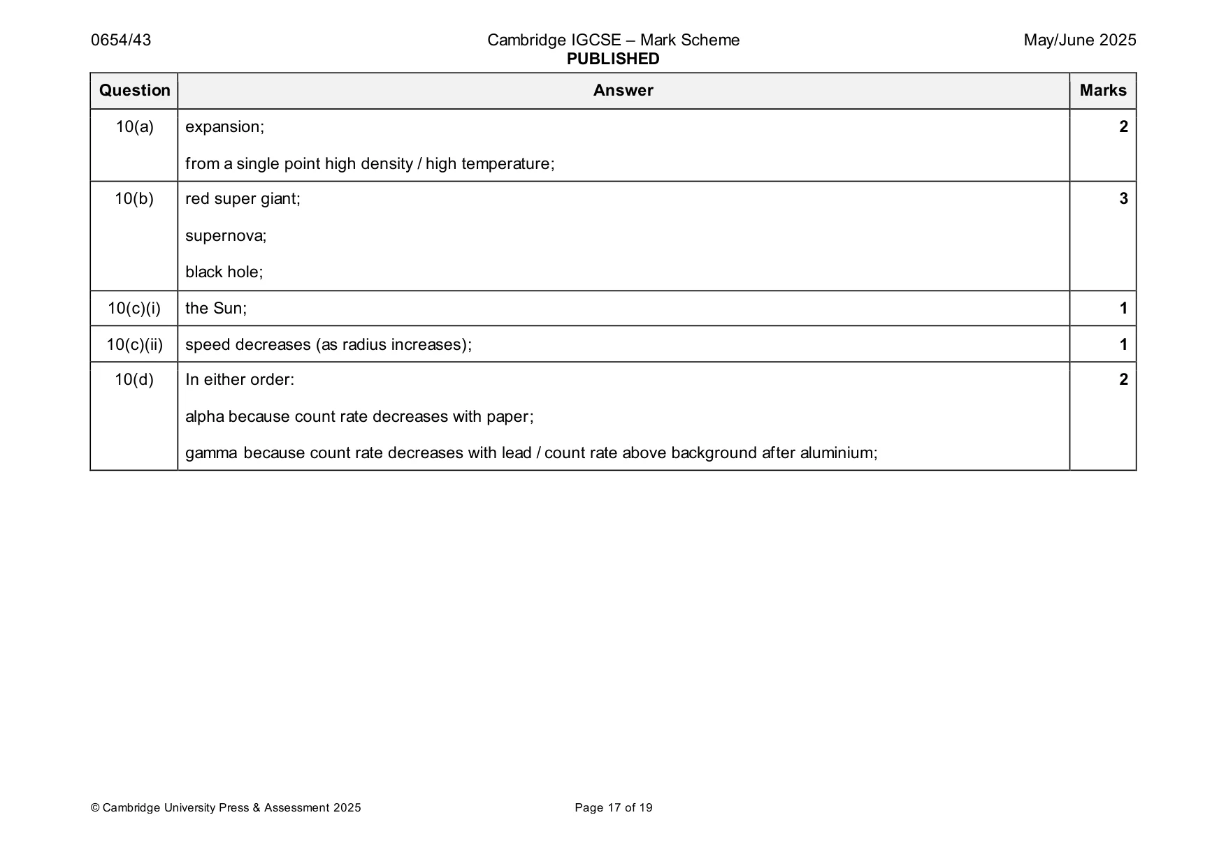 Mark scheme, page 17 of 19