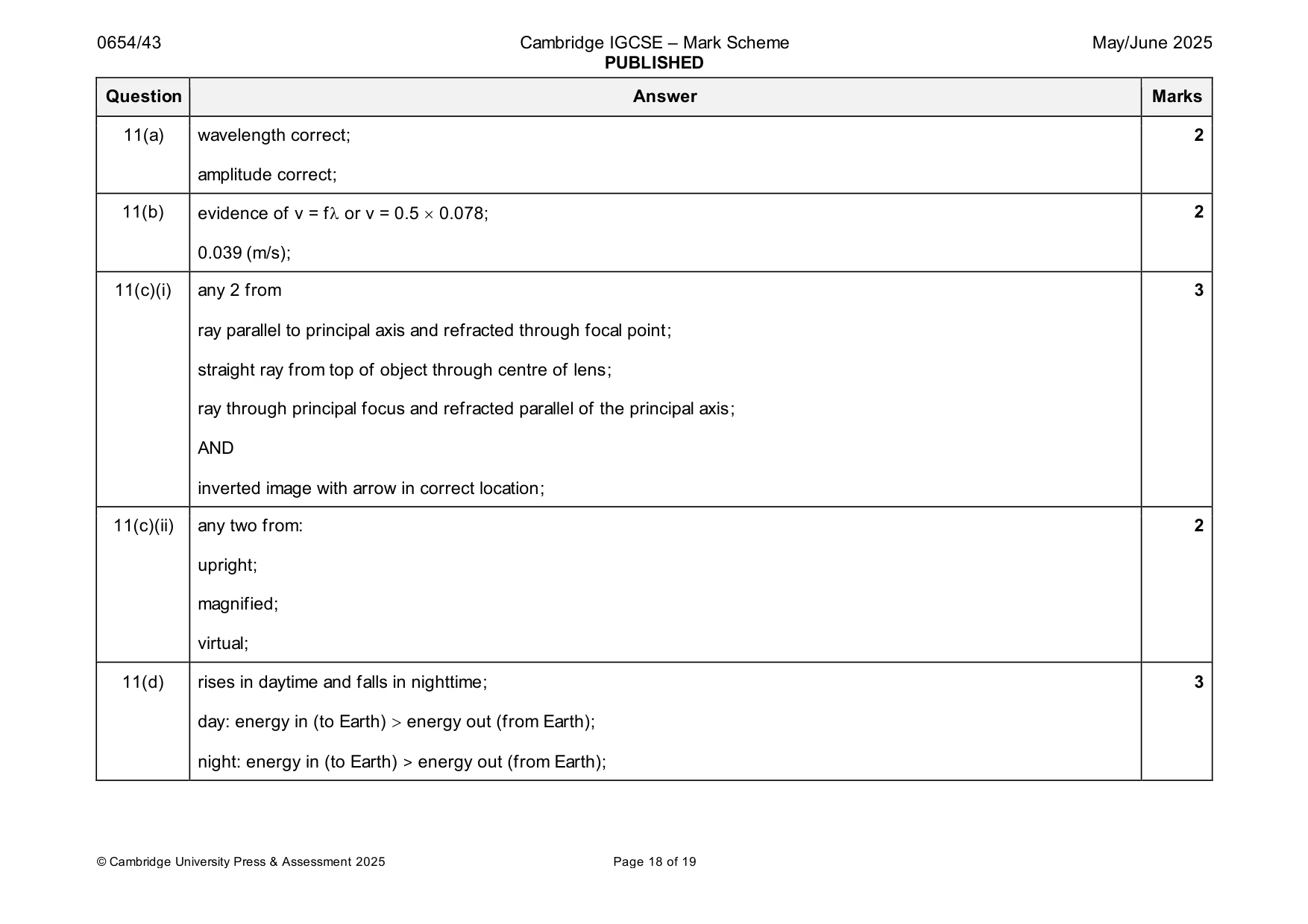 Mark scheme, page 18 of 19