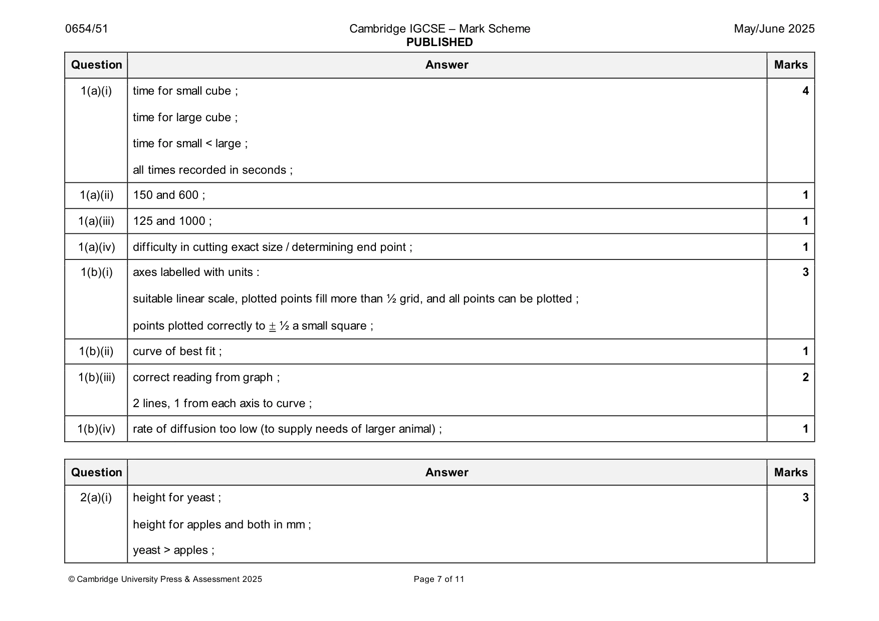Mark scheme, page 7 of 11