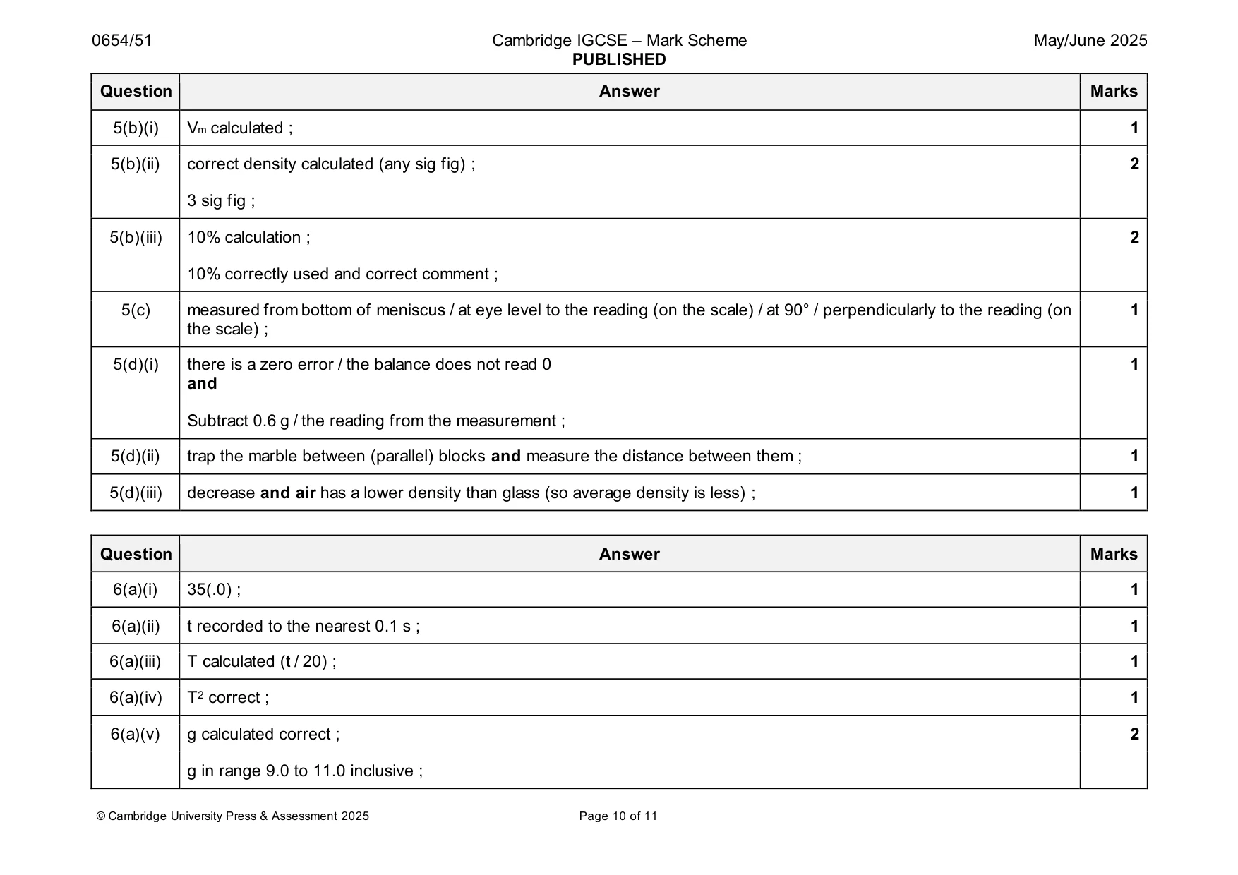 Mark scheme, page 10 of 11