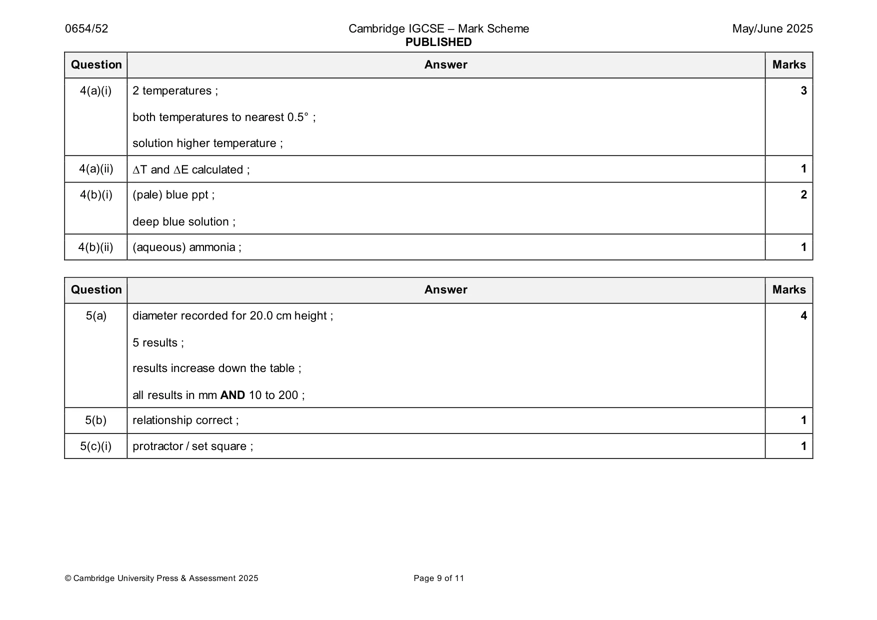 Mark scheme, page 9 of 11