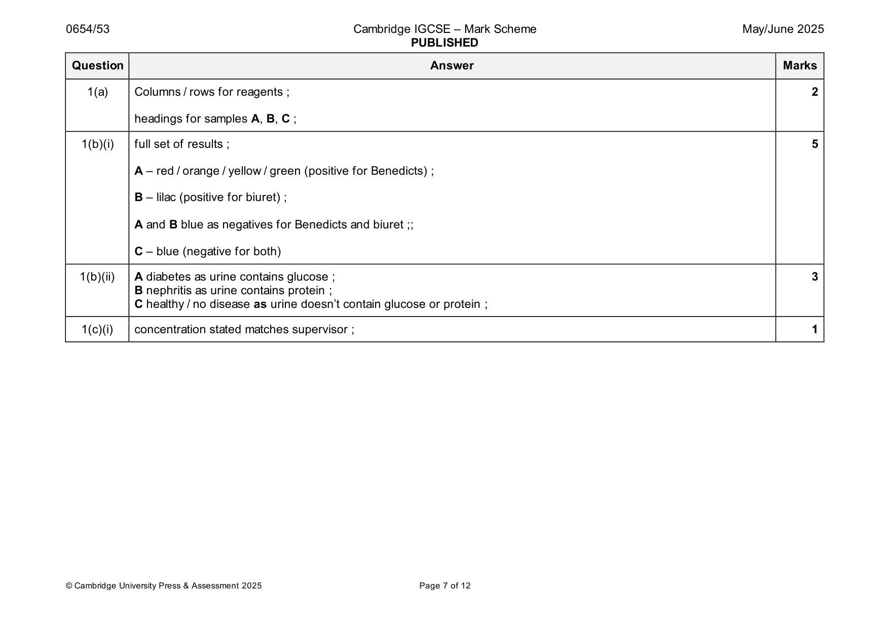 Mark scheme, page 7 of 12