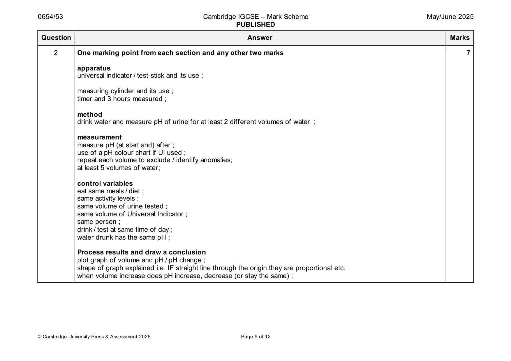Mark scheme, page 9 of 12