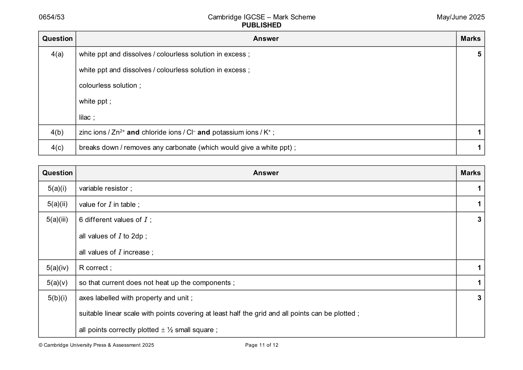 Mark scheme, page 11 of 12