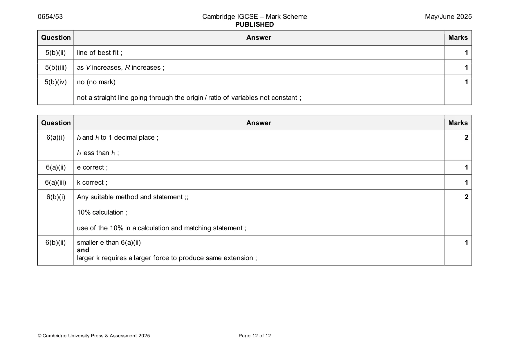 Mark scheme, page 12 of 12