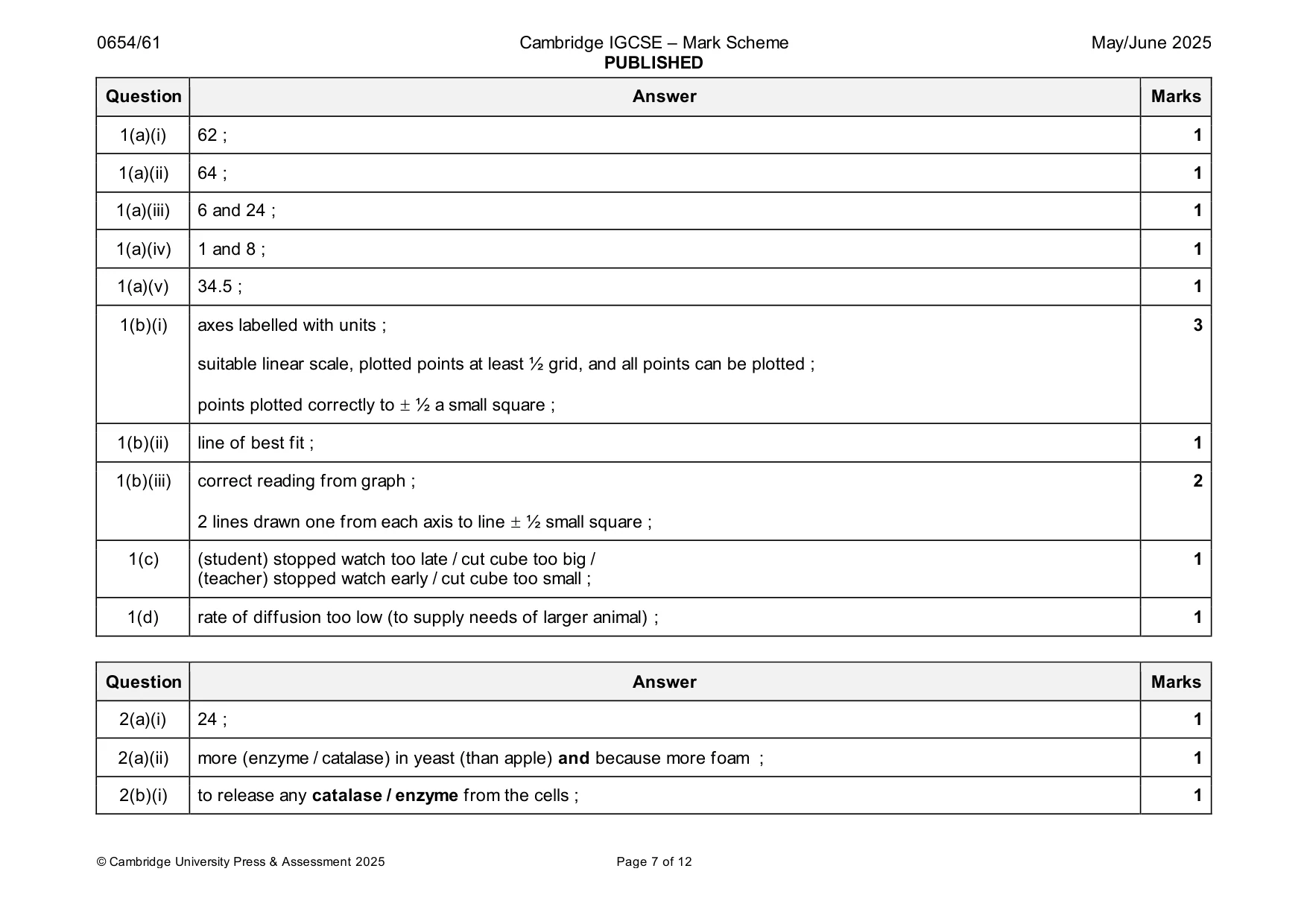 Mark scheme, page 7 of 12