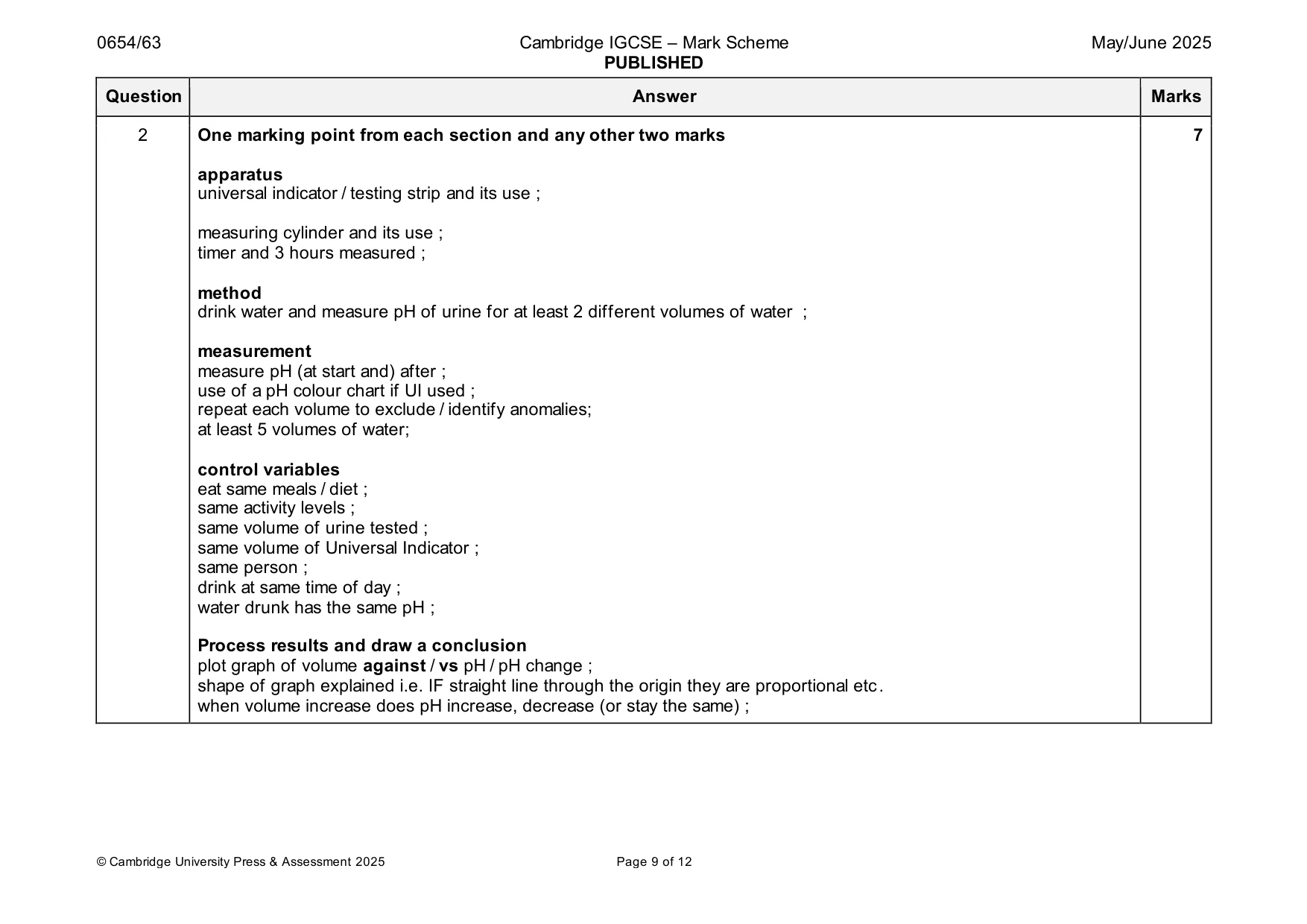 Mark scheme, page 9 of 12