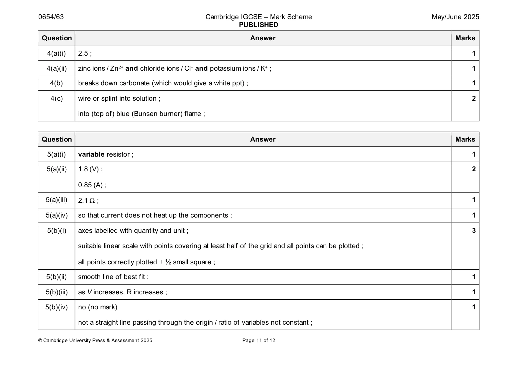 Mark scheme, page 11 of 12