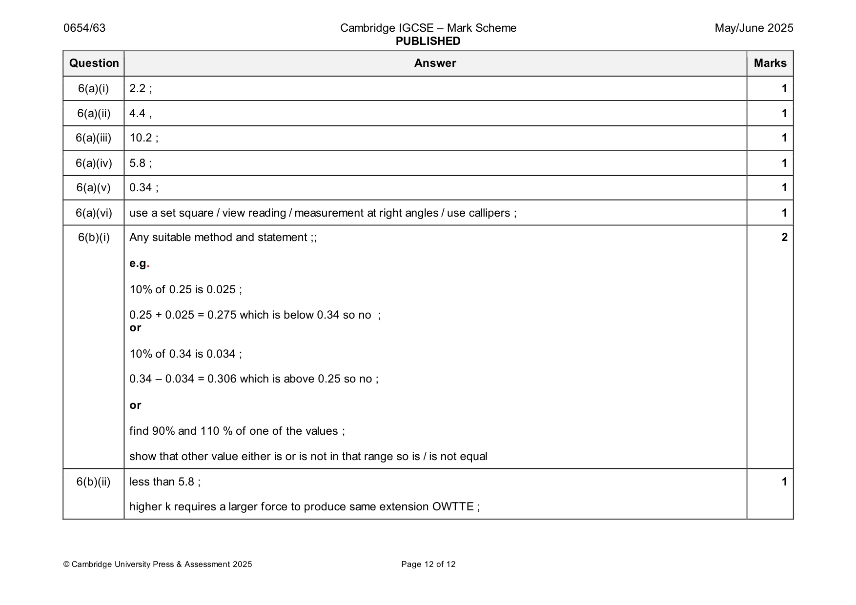 Mark scheme, page 12 of 12