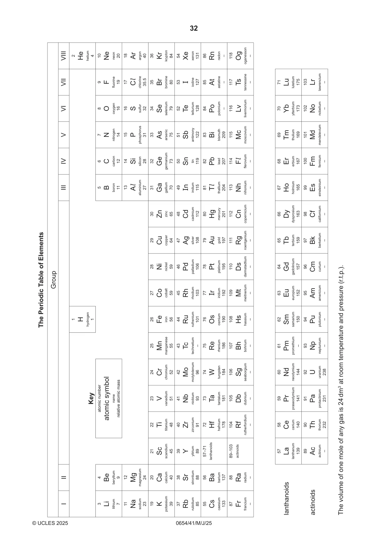 Cambridge IGCSE Sciences - Co-ordinated (Double) 0654 2025 May/June Paper 4 · Variant 1 question paper, page 32 of 32