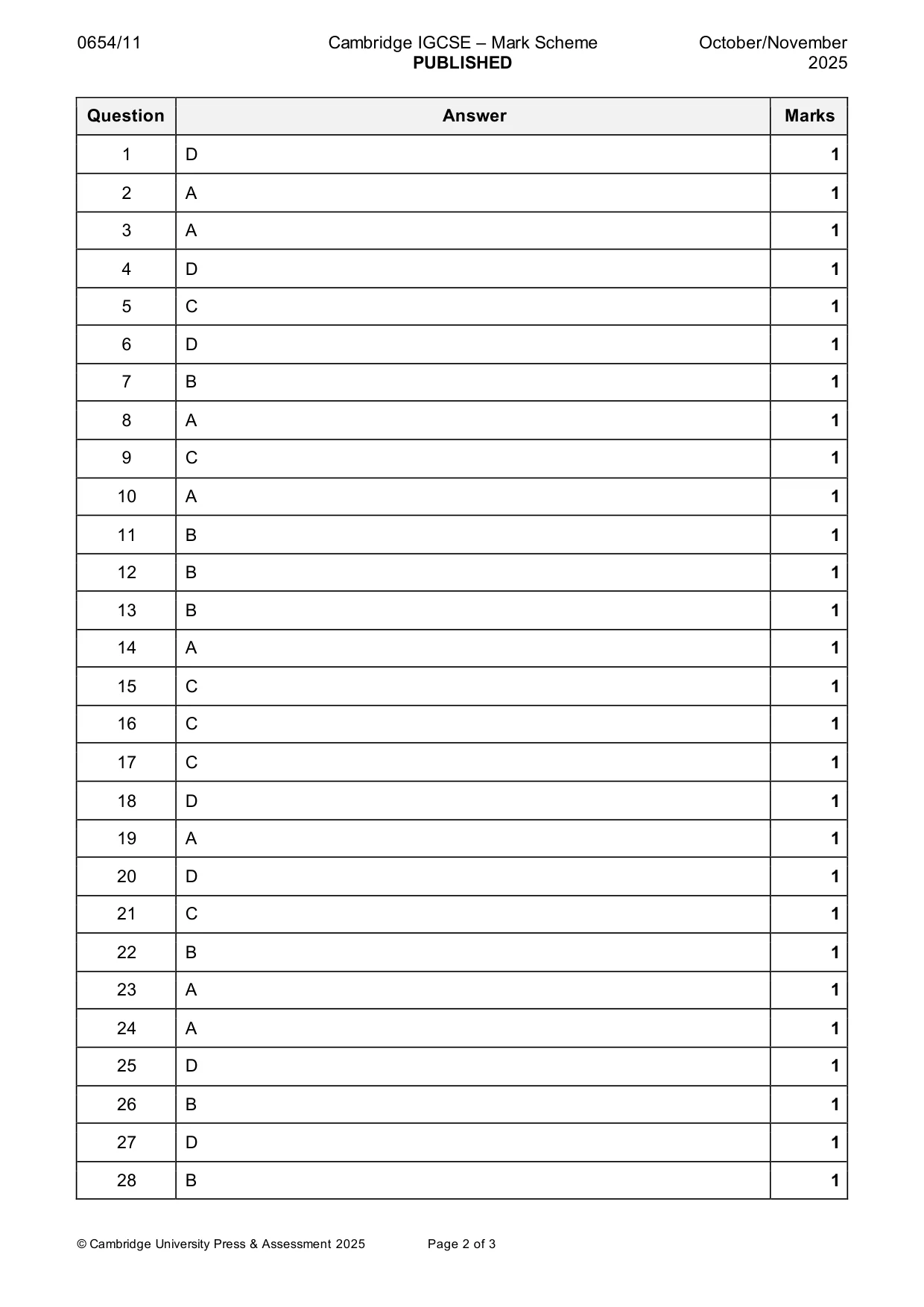 Mark scheme, page 2 of 3