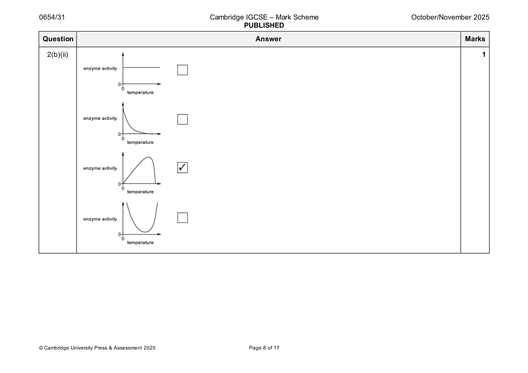 Mark scheme, page 8 of 17