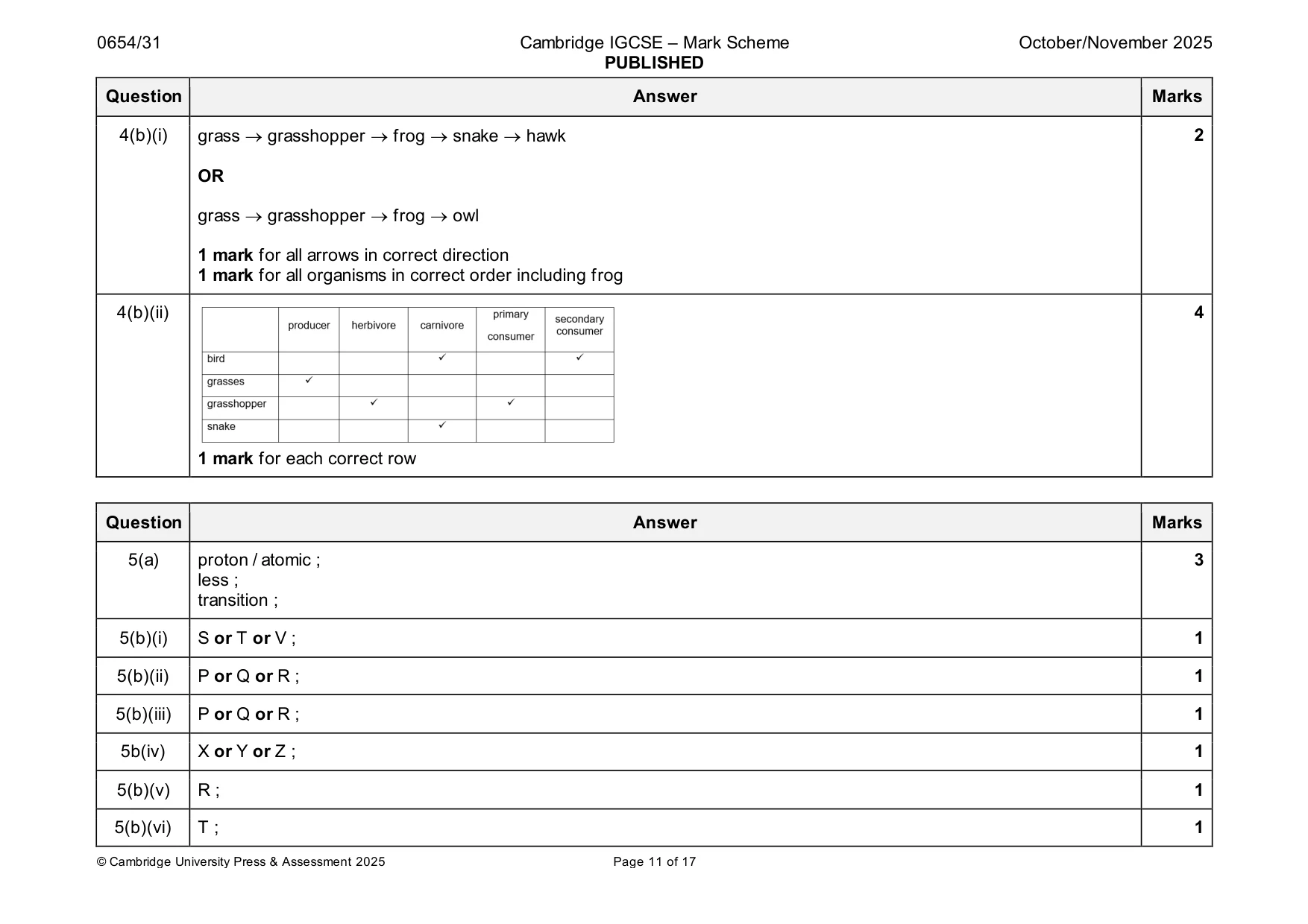 Mark scheme, page 11 of 17
