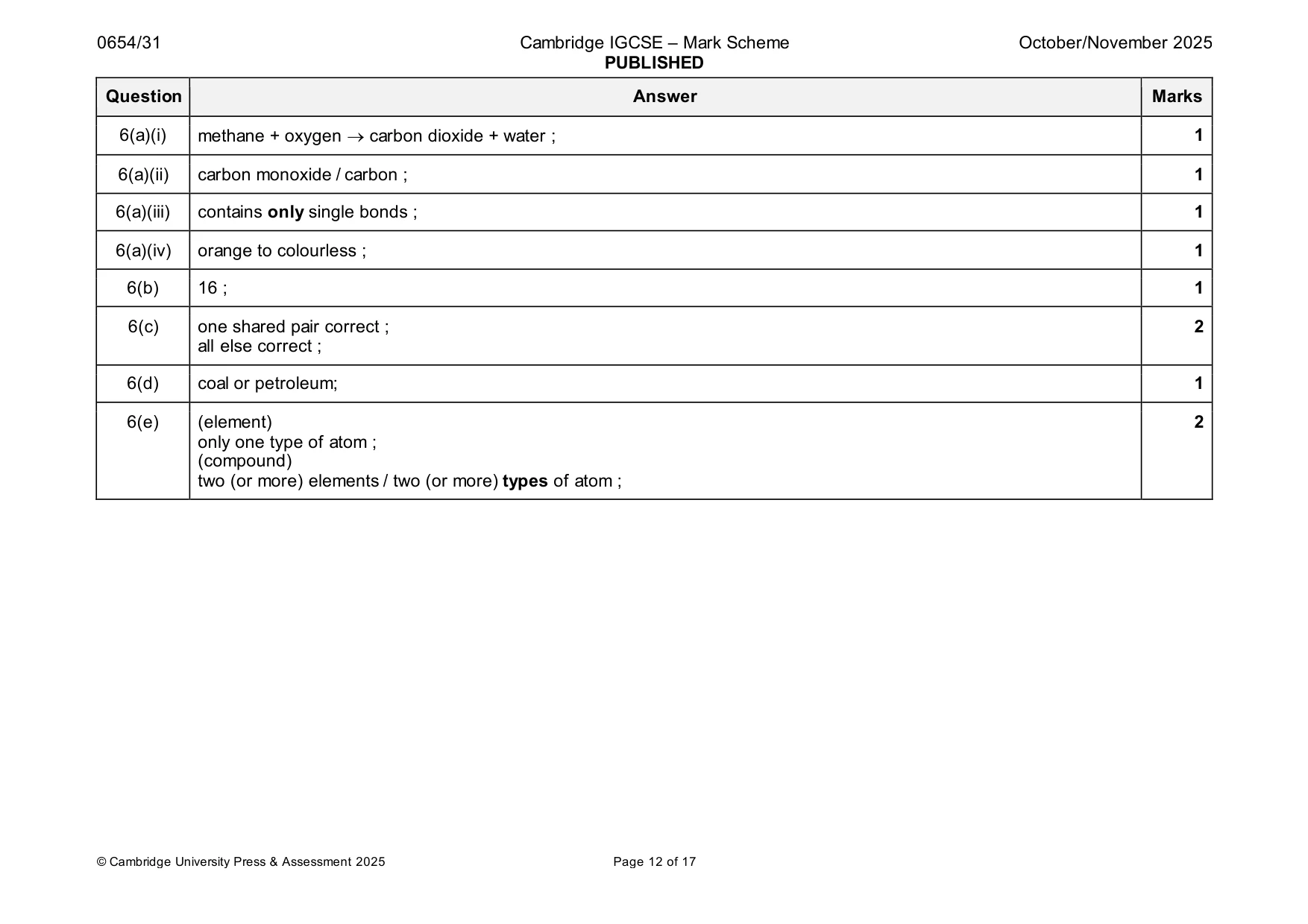 Mark scheme, page 12 of 17