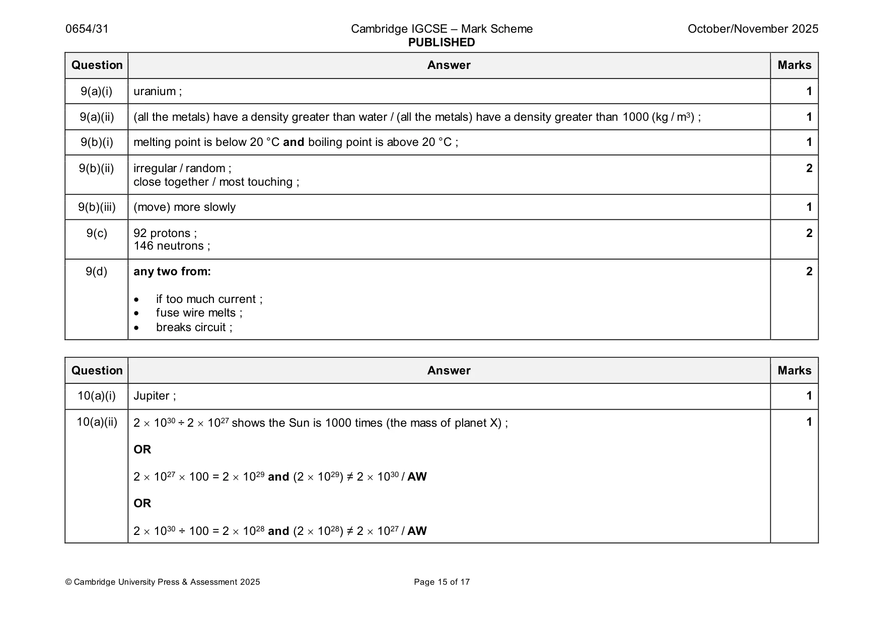 Mark scheme, page 15 of 17