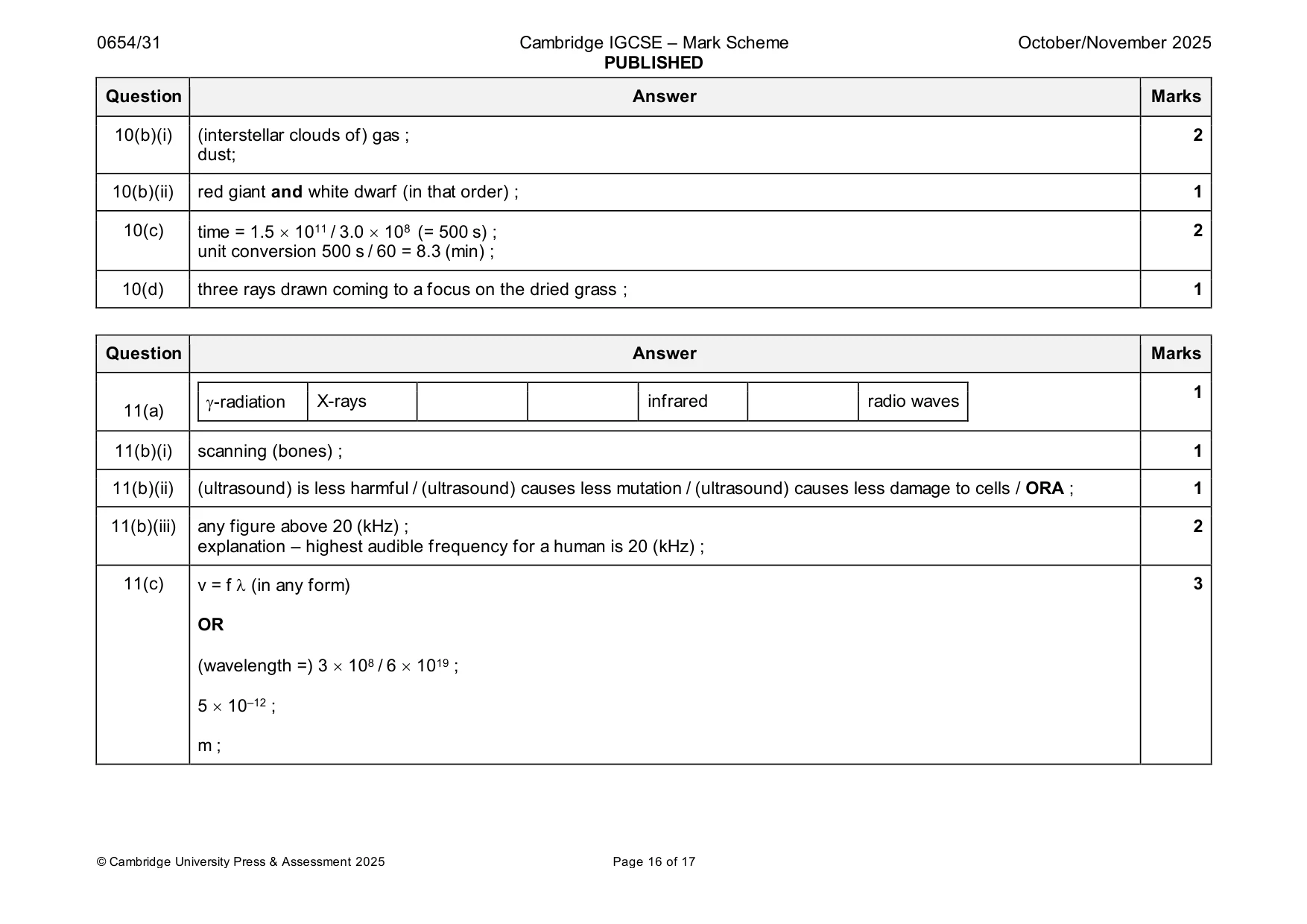 Mark scheme, page 16 of 17