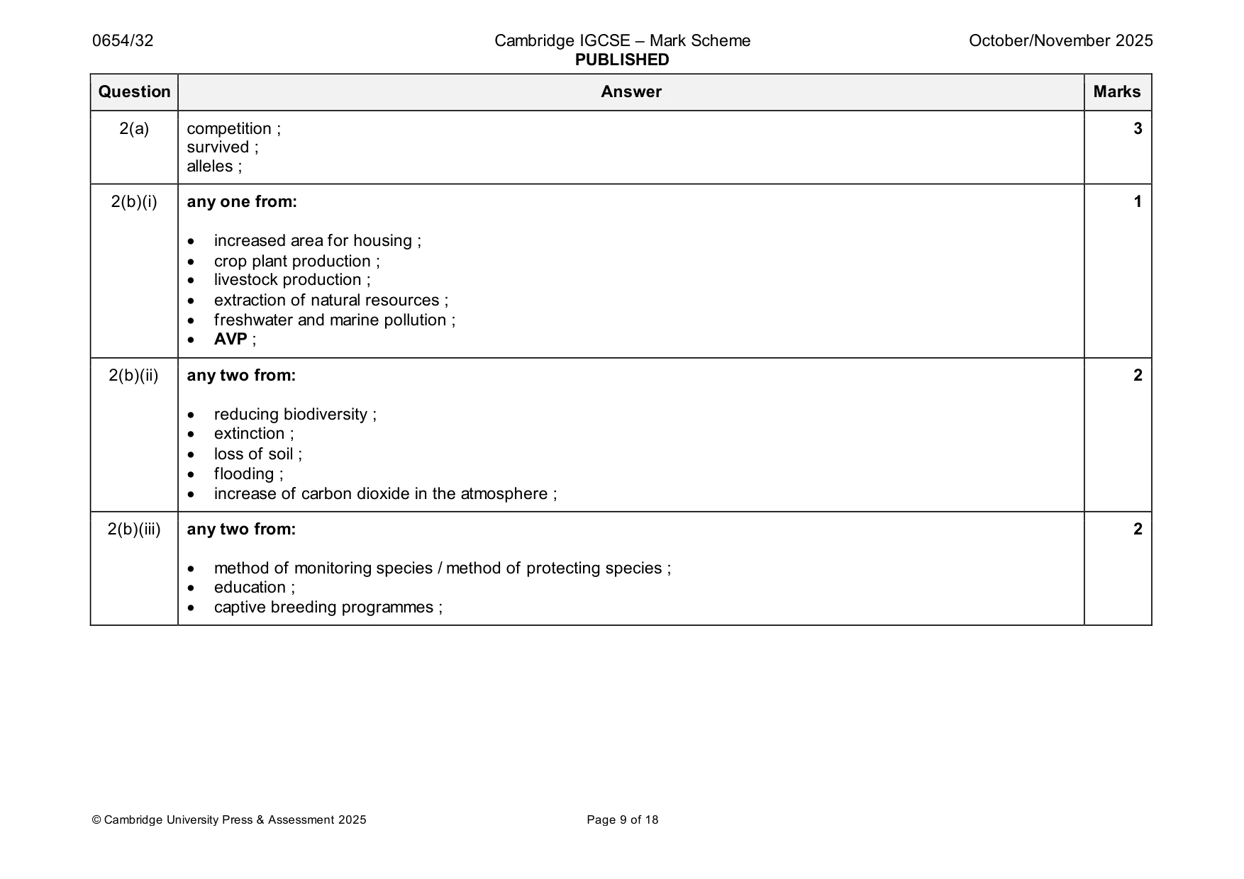 Mark scheme, page 9 of 18