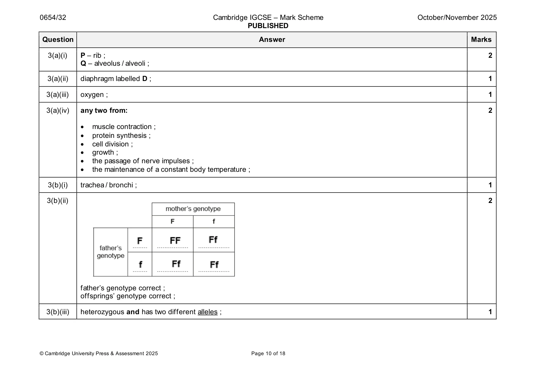 Mark scheme, page 10 of 18