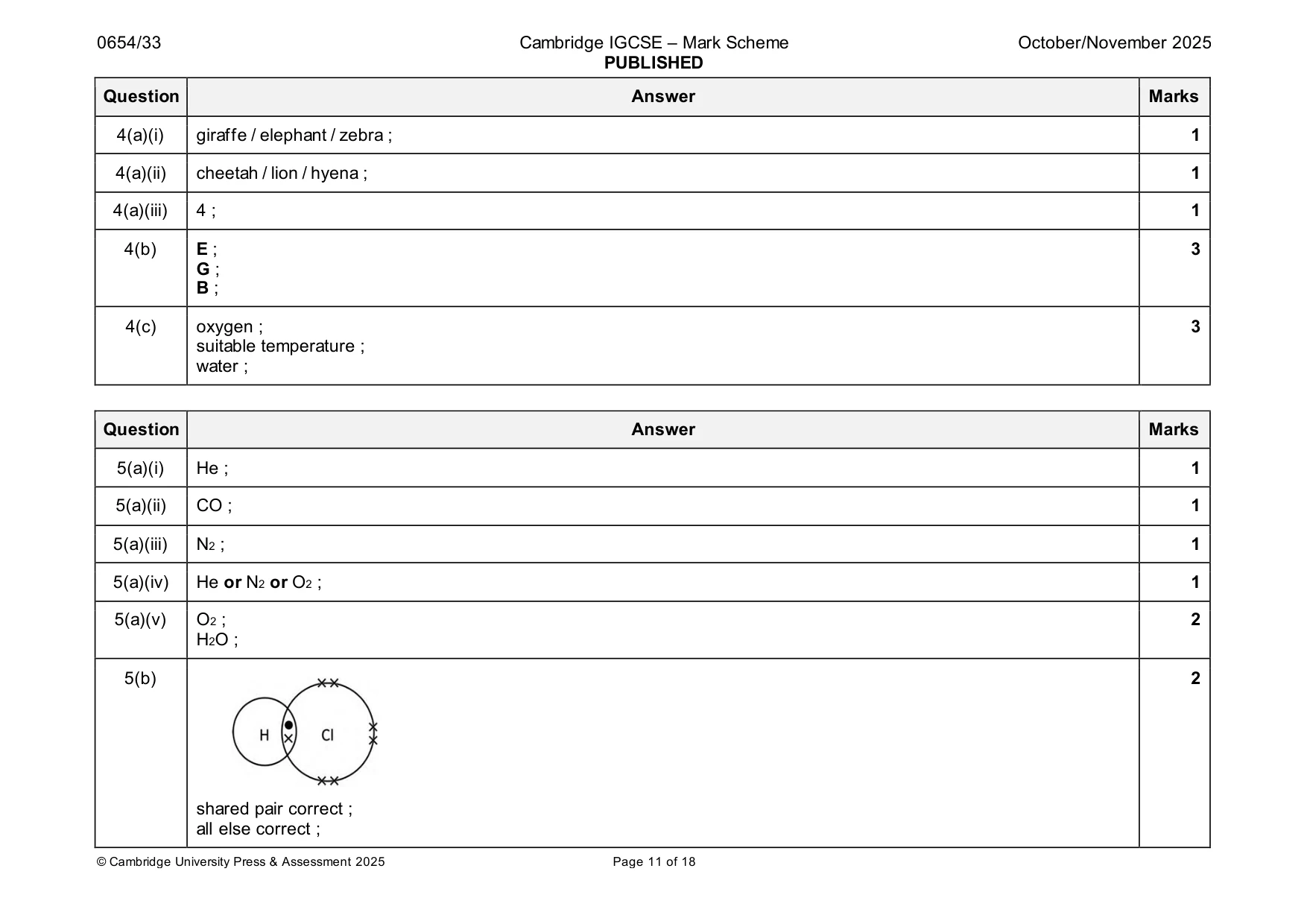 Mark scheme, page 11 of 18