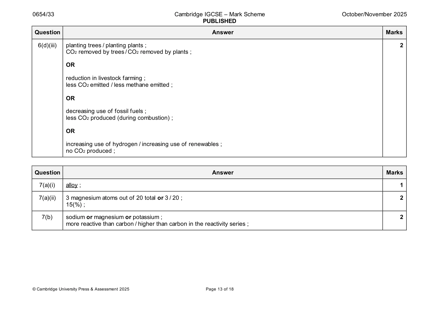 Mark scheme, page 13 of 18