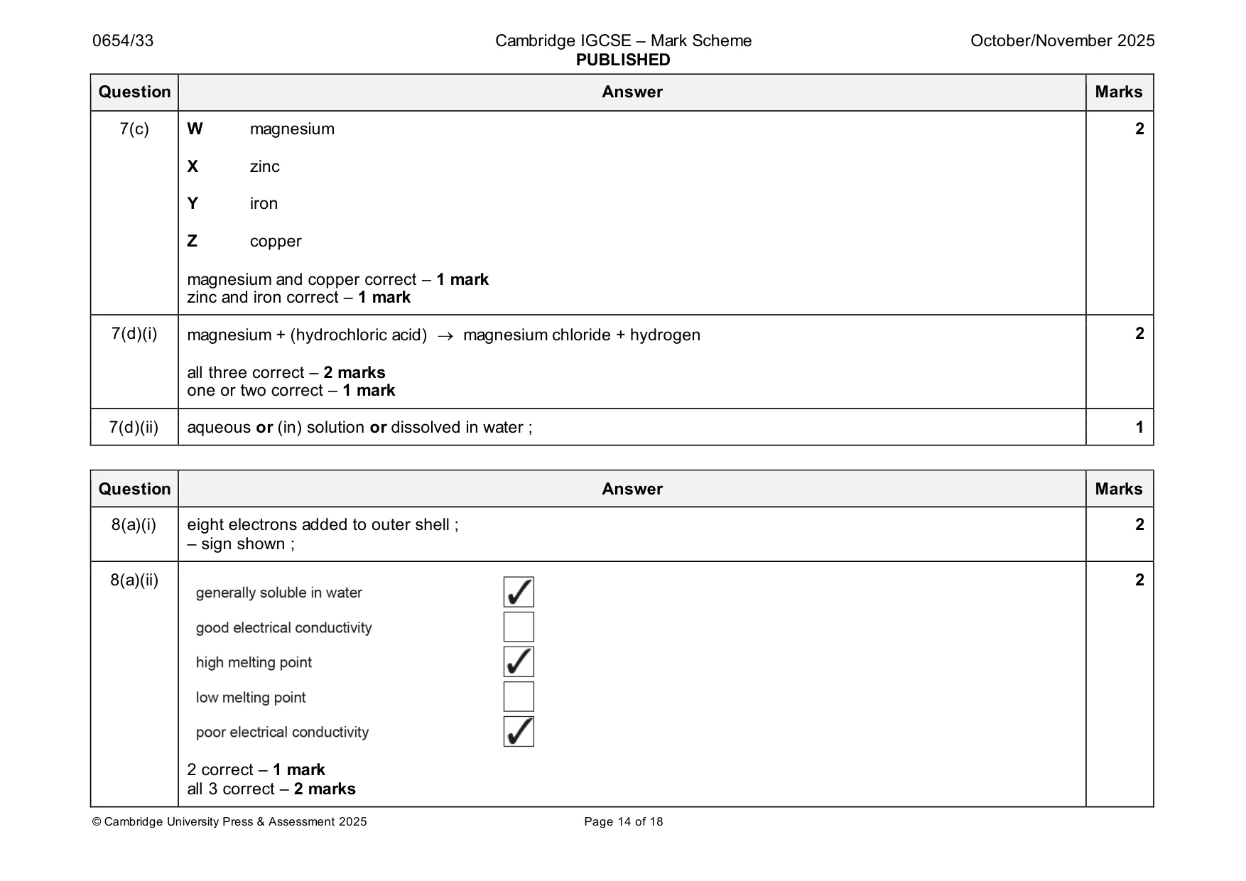 Mark scheme, page 14 of 18