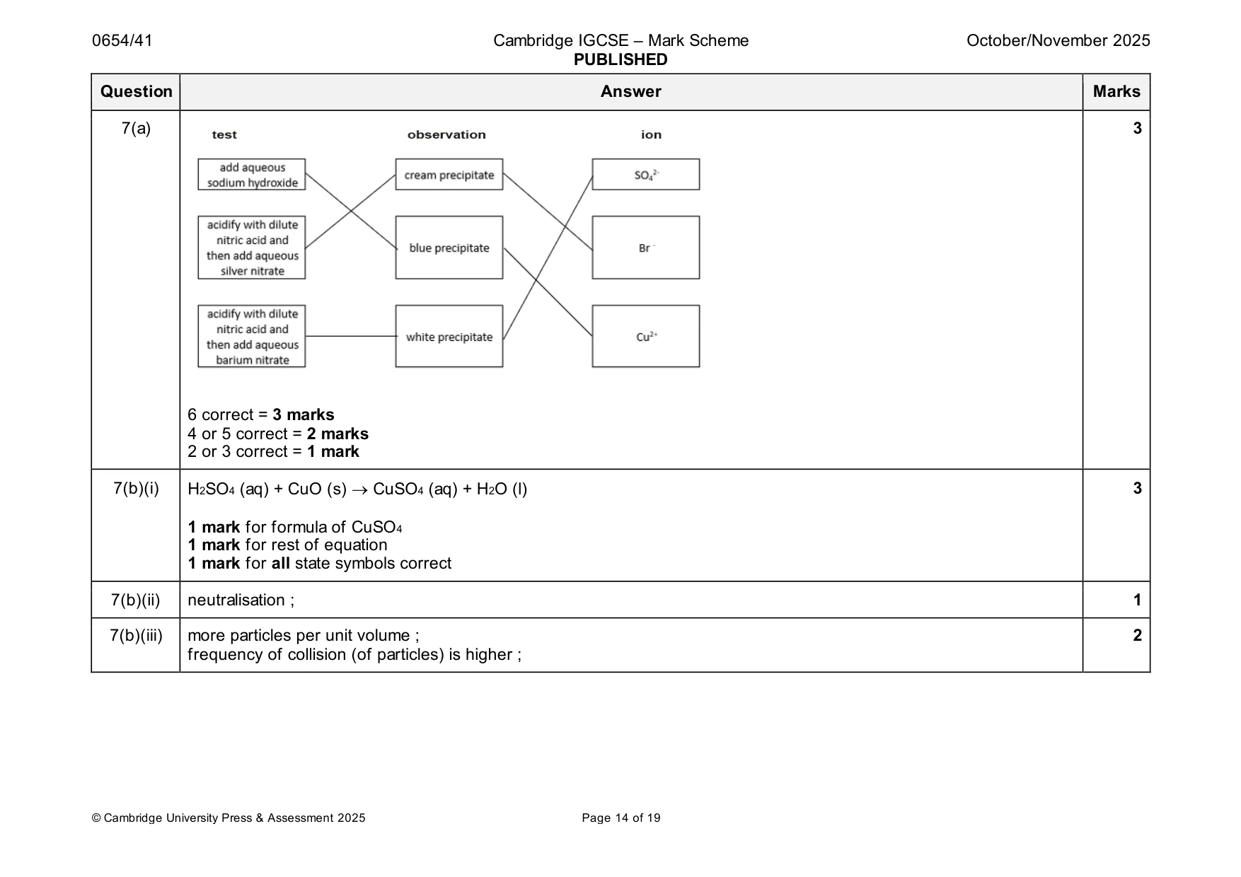 Mark scheme, page 14 of 19