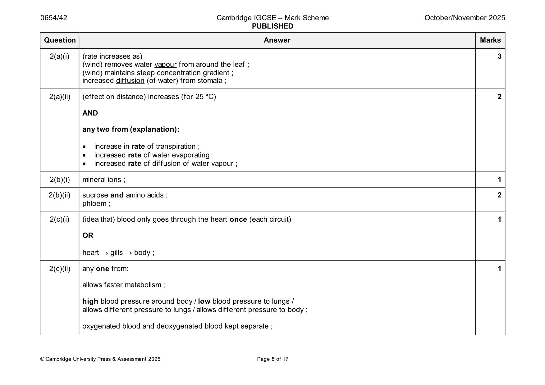 Mark scheme, page 8 of 17