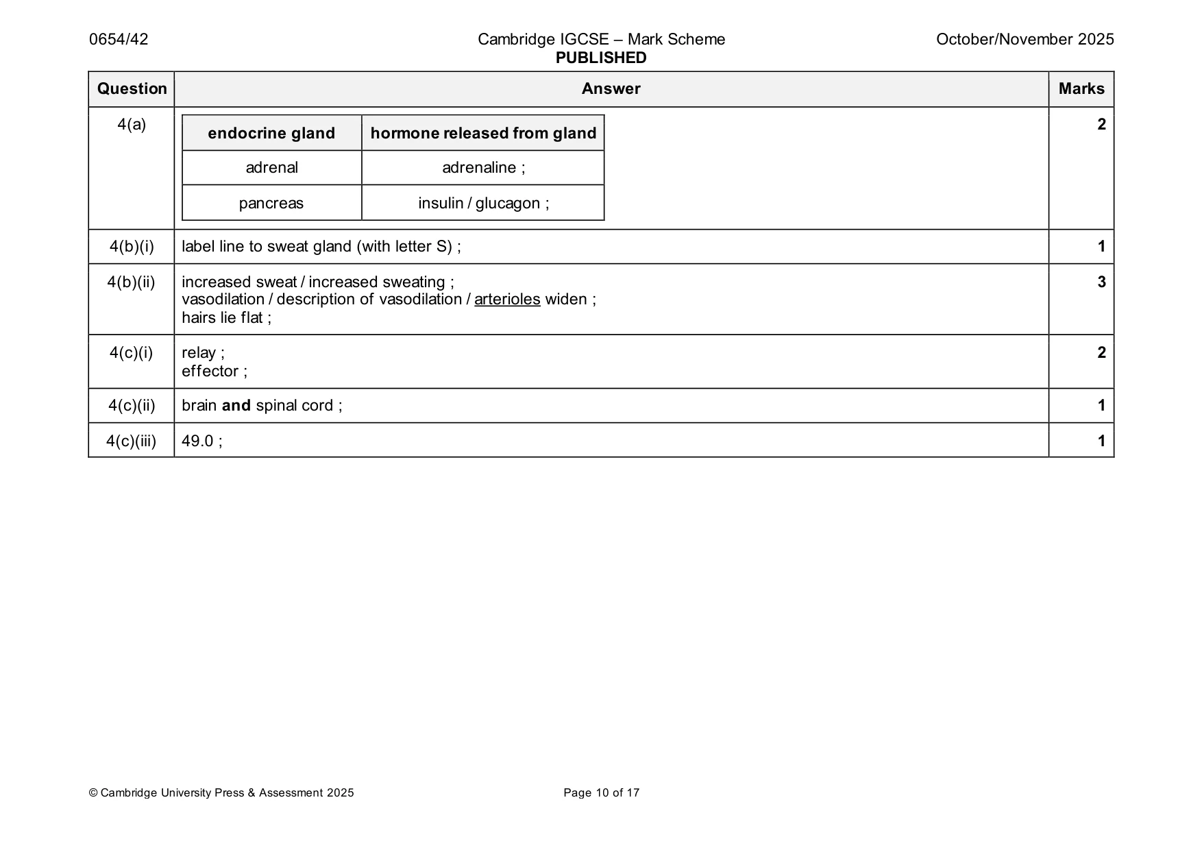Mark scheme, page 10 of 17