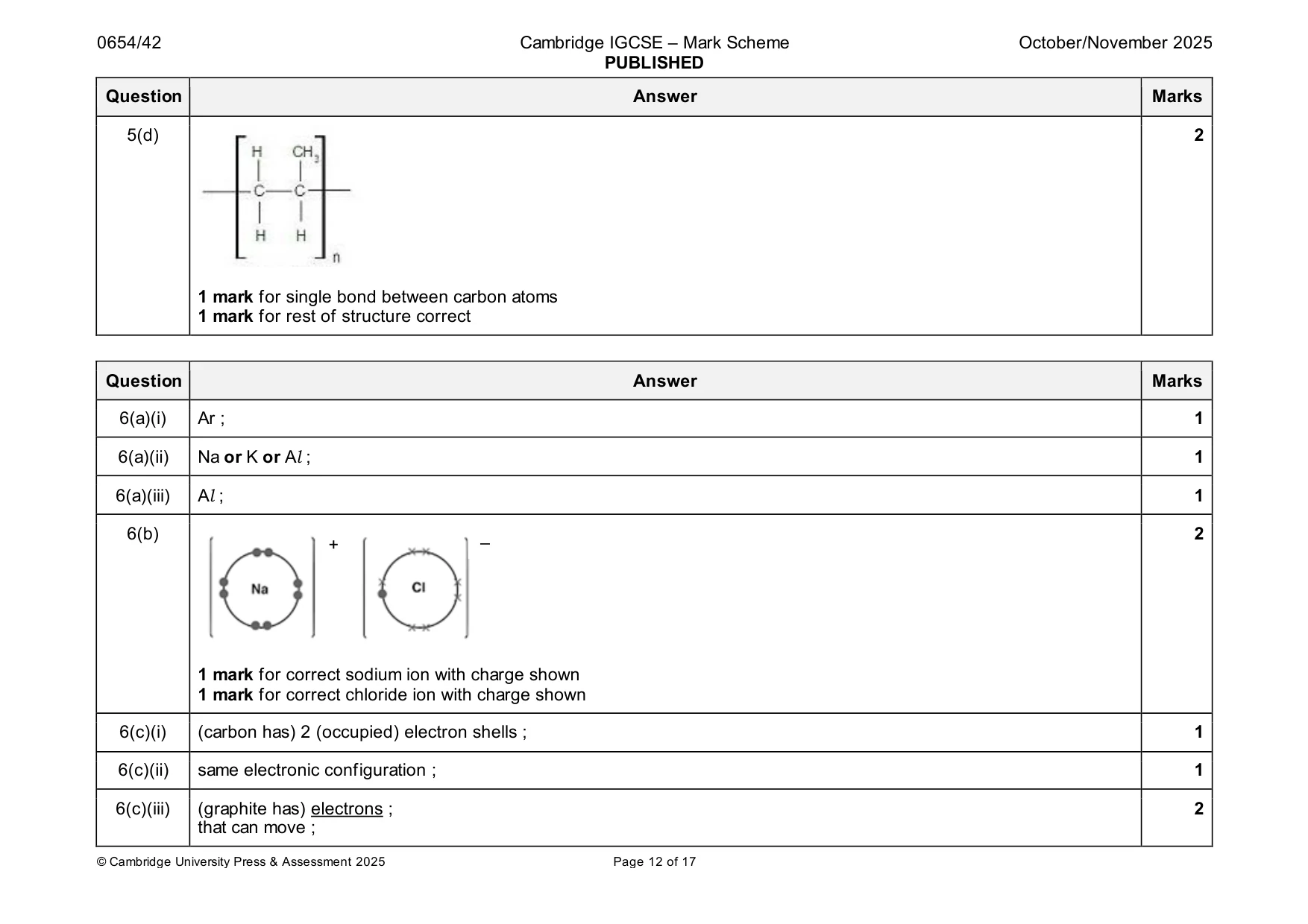 Mark scheme, page 12 of 17