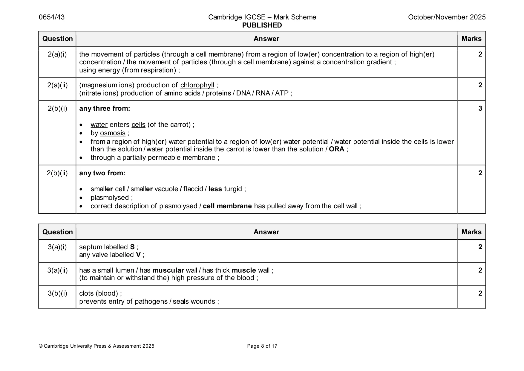 Mark scheme, page 8 of 17