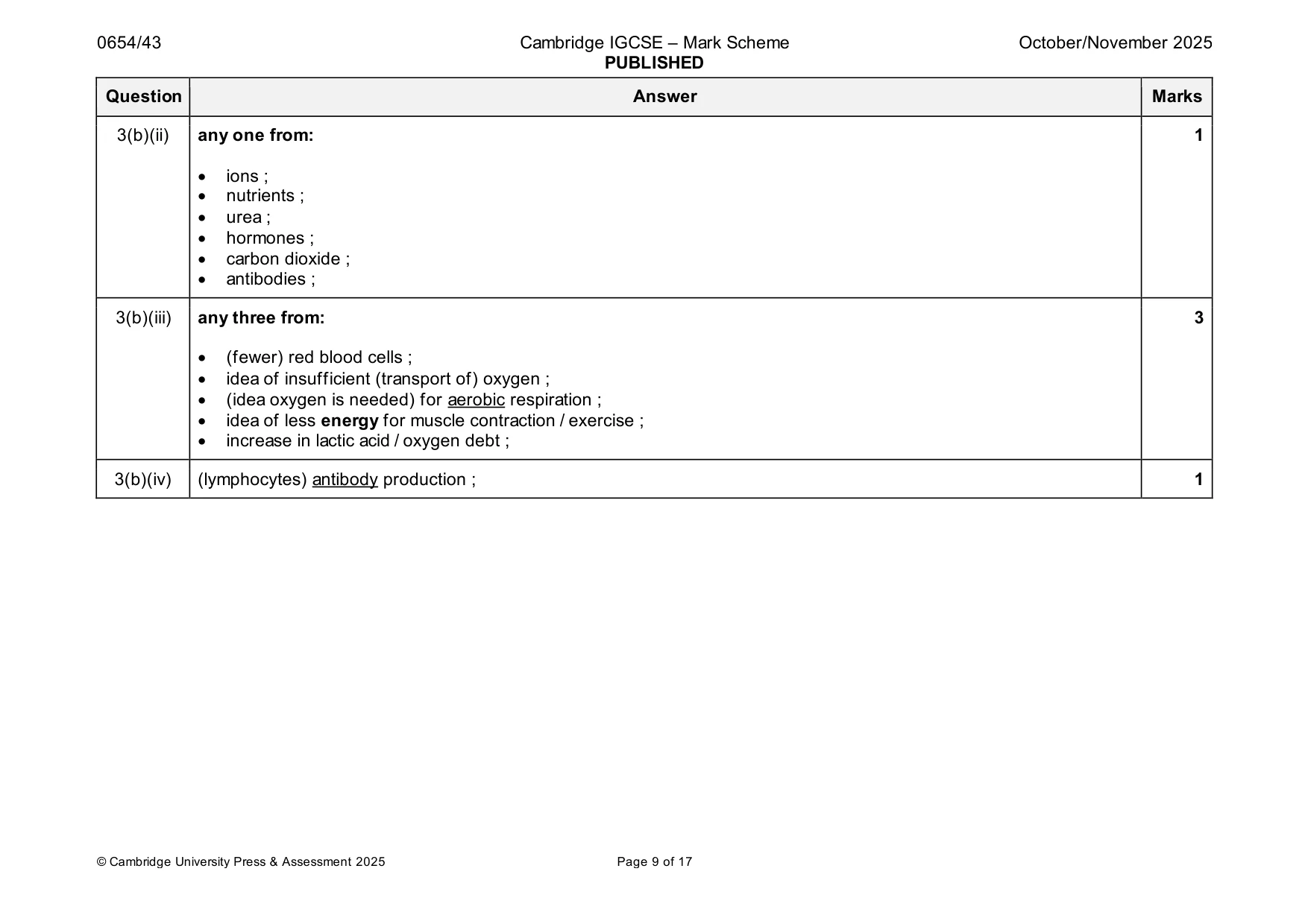 Mark scheme, page 9 of 17