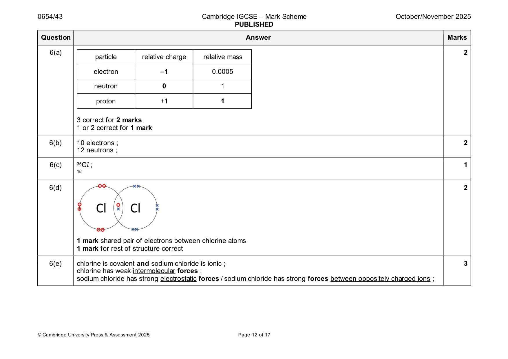 Mark scheme, page 12 of 17