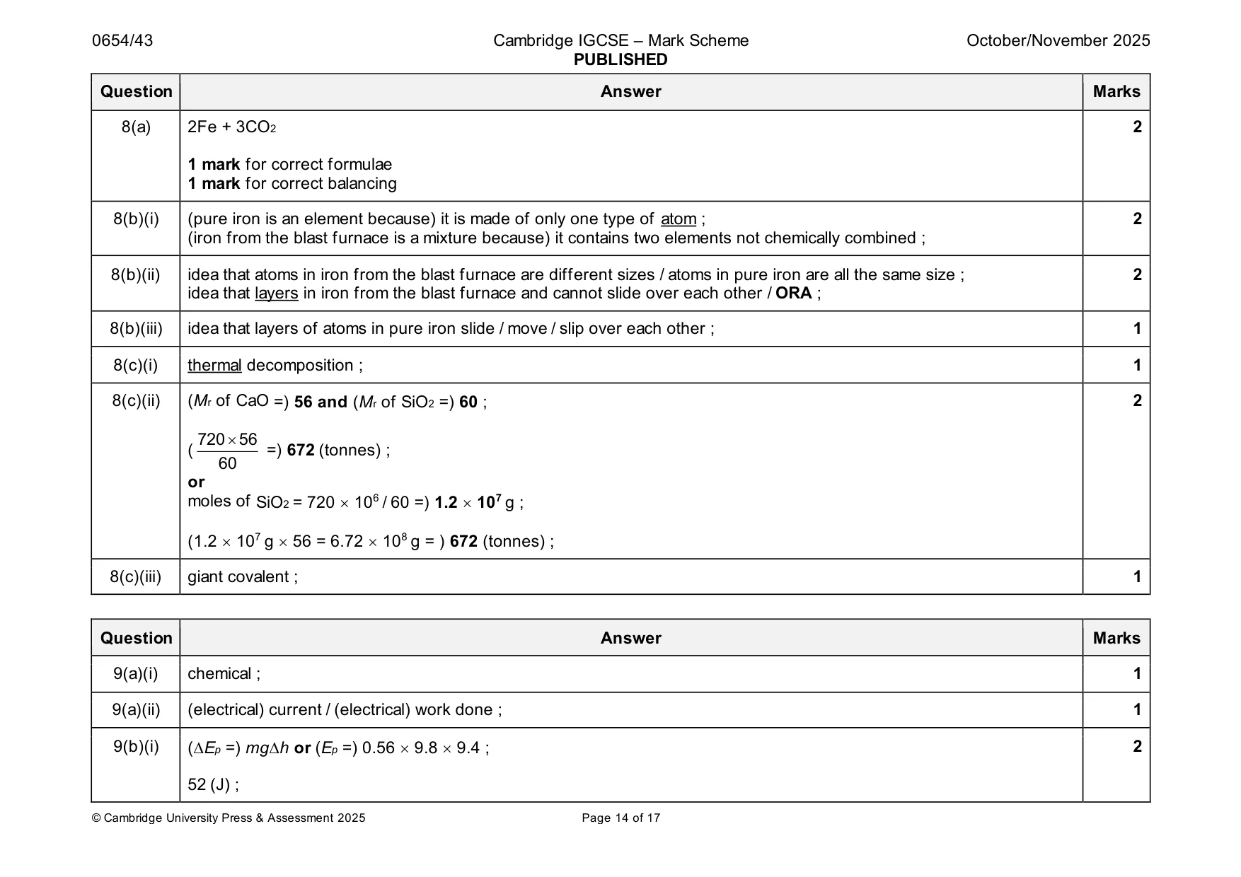 Mark scheme, page 14 of 17