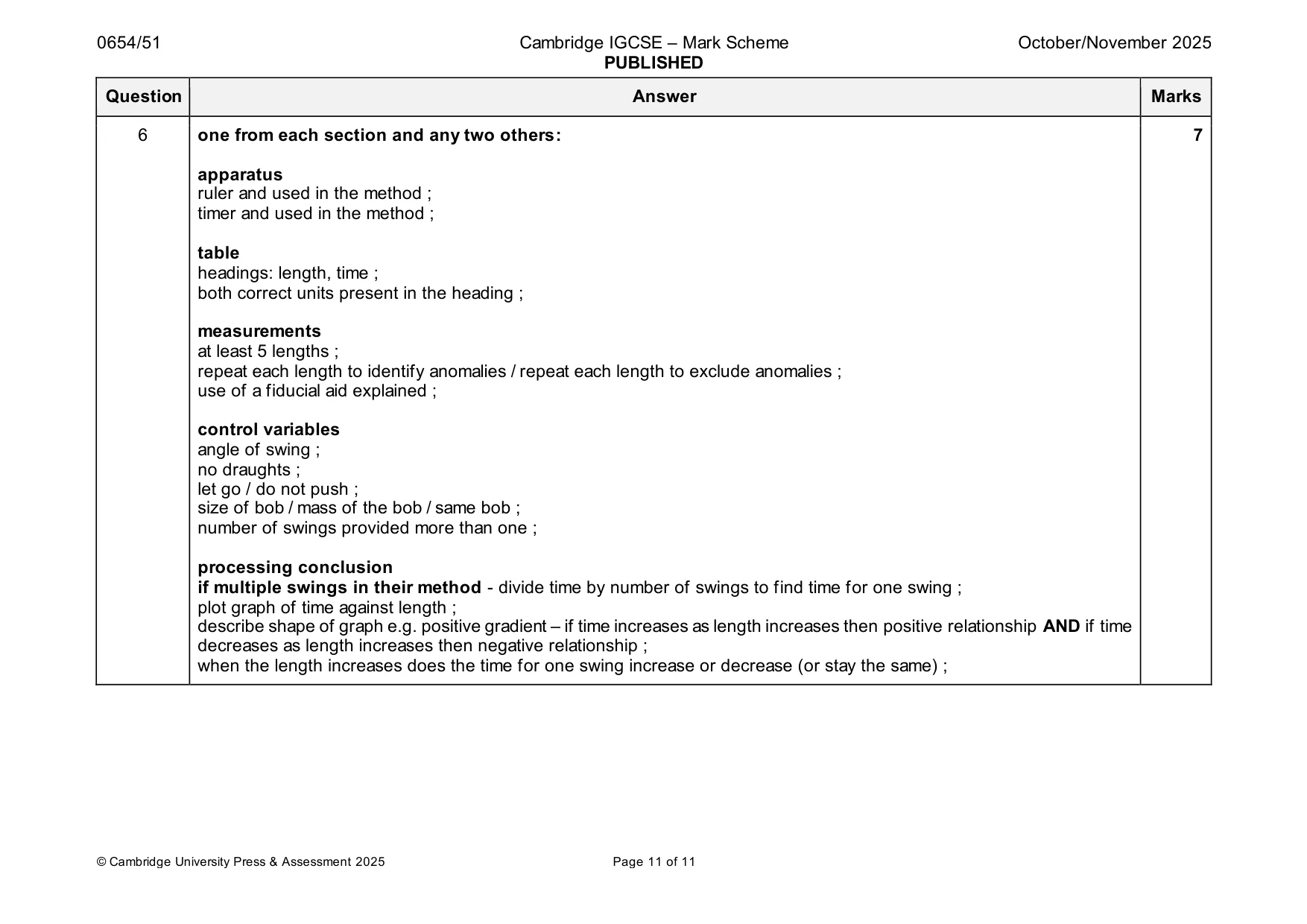 Mark scheme, page 11 of 11