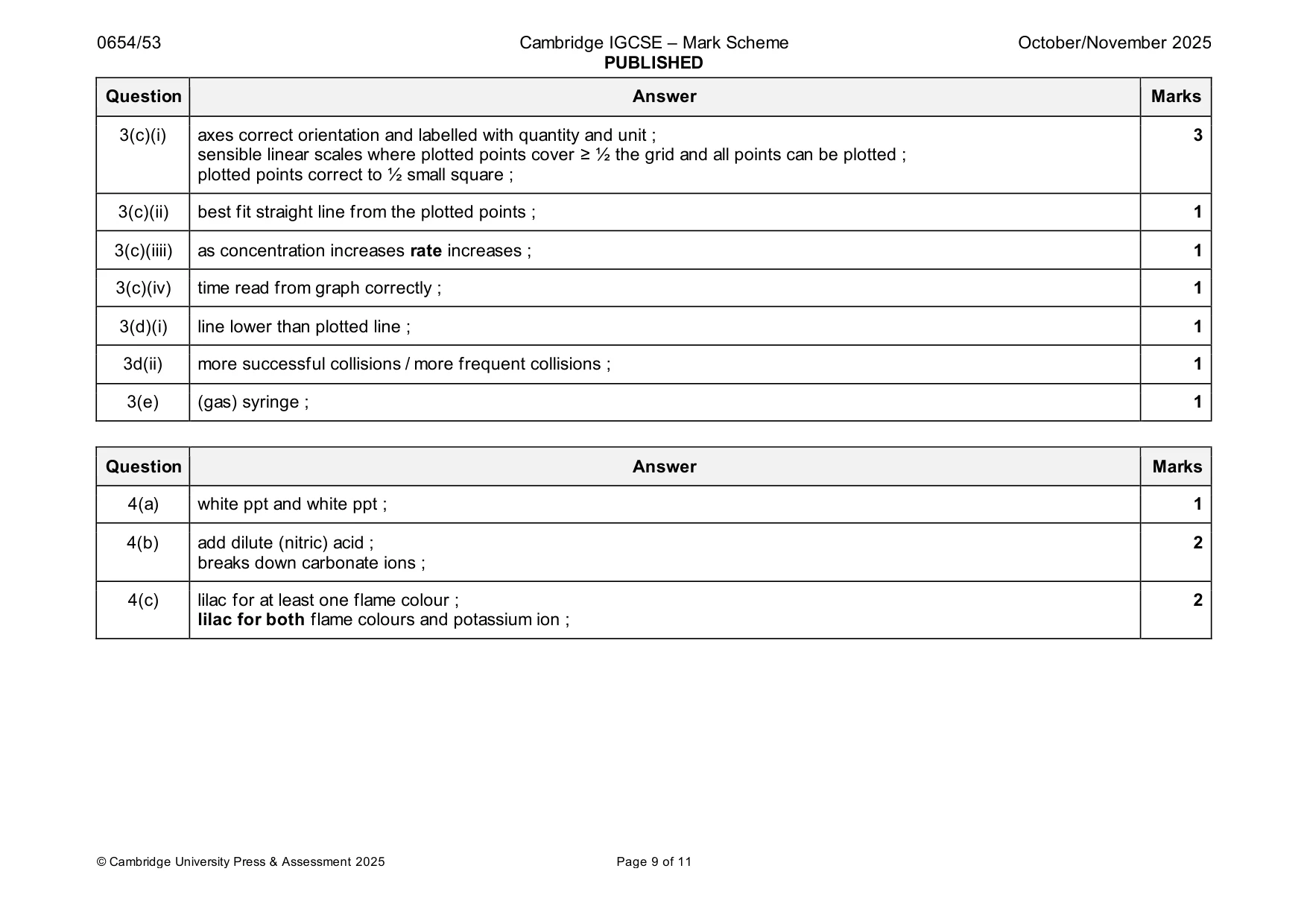 Mark scheme, page 9 of 11