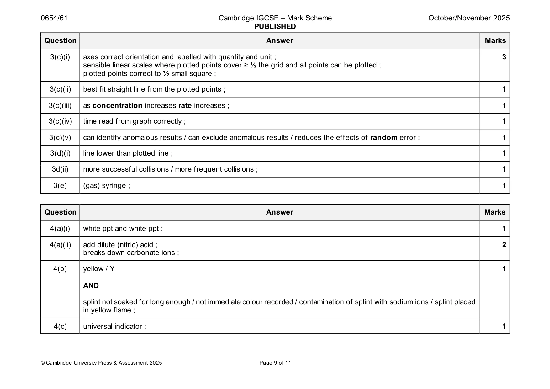 Mark scheme, page 9 of 11