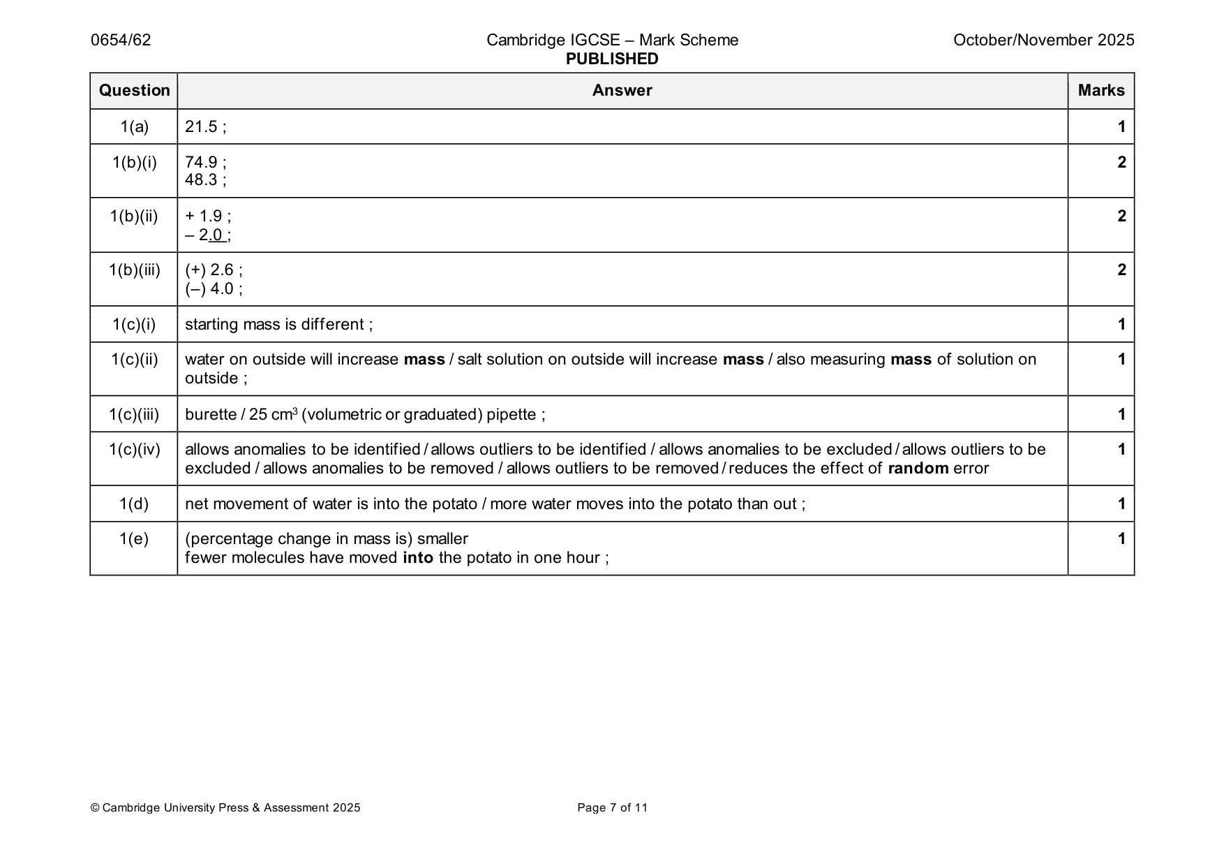 Mark scheme, page 7 of 11