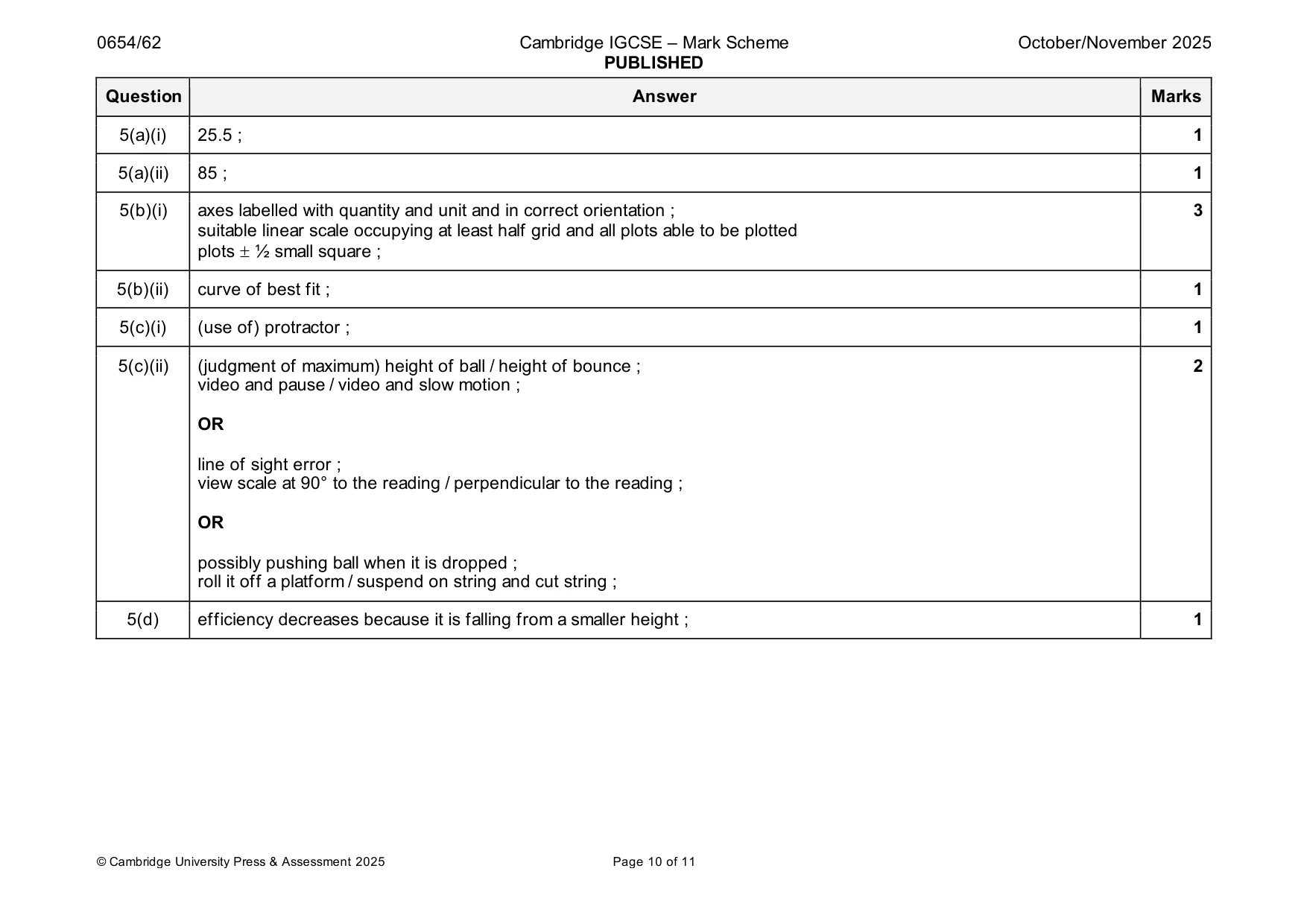 Mark scheme, page 10 of 11