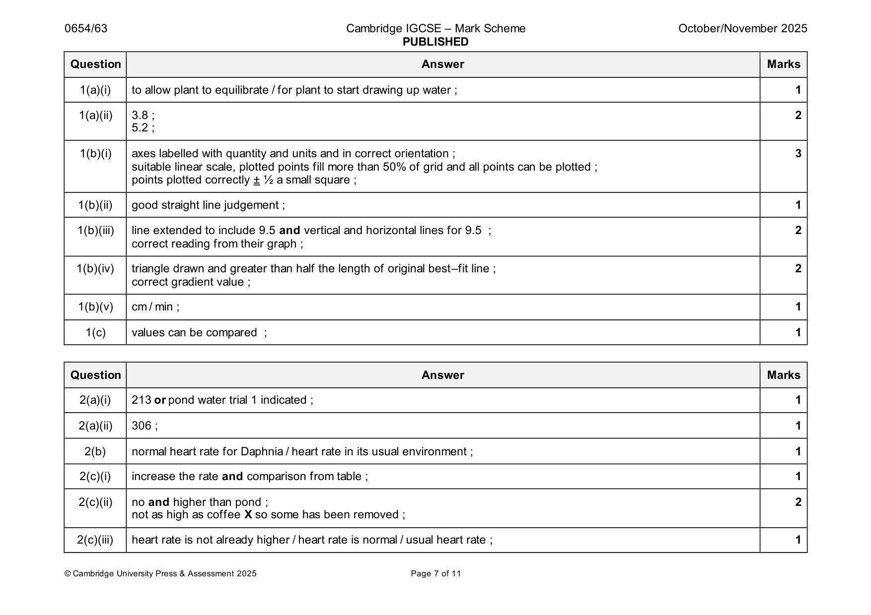 Mark scheme, page 7 of 11