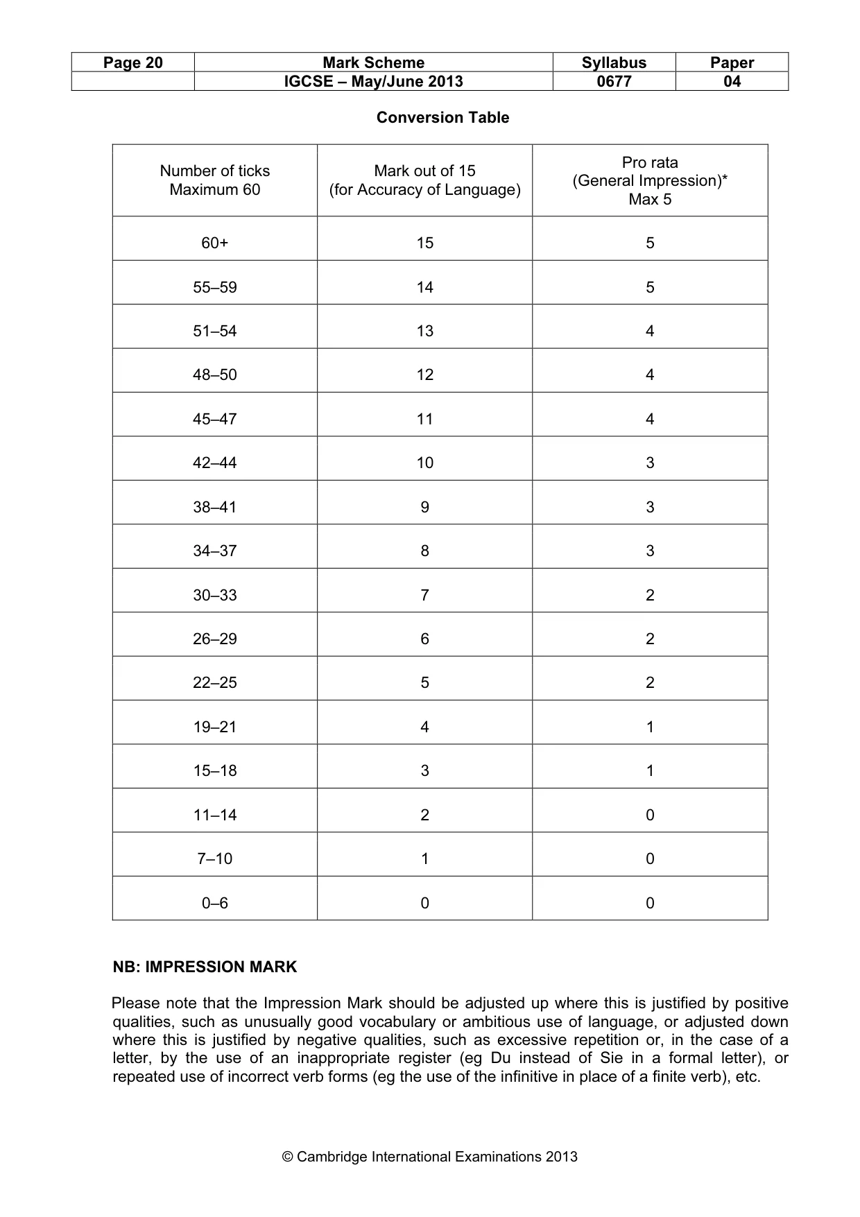 Mark scheme, page 20 of 20