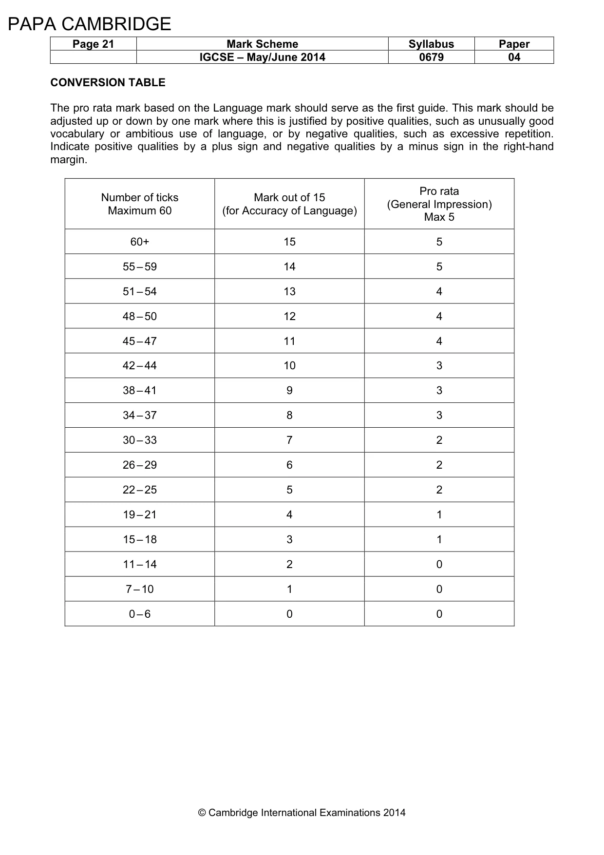 Mark scheme, page 21 of 23