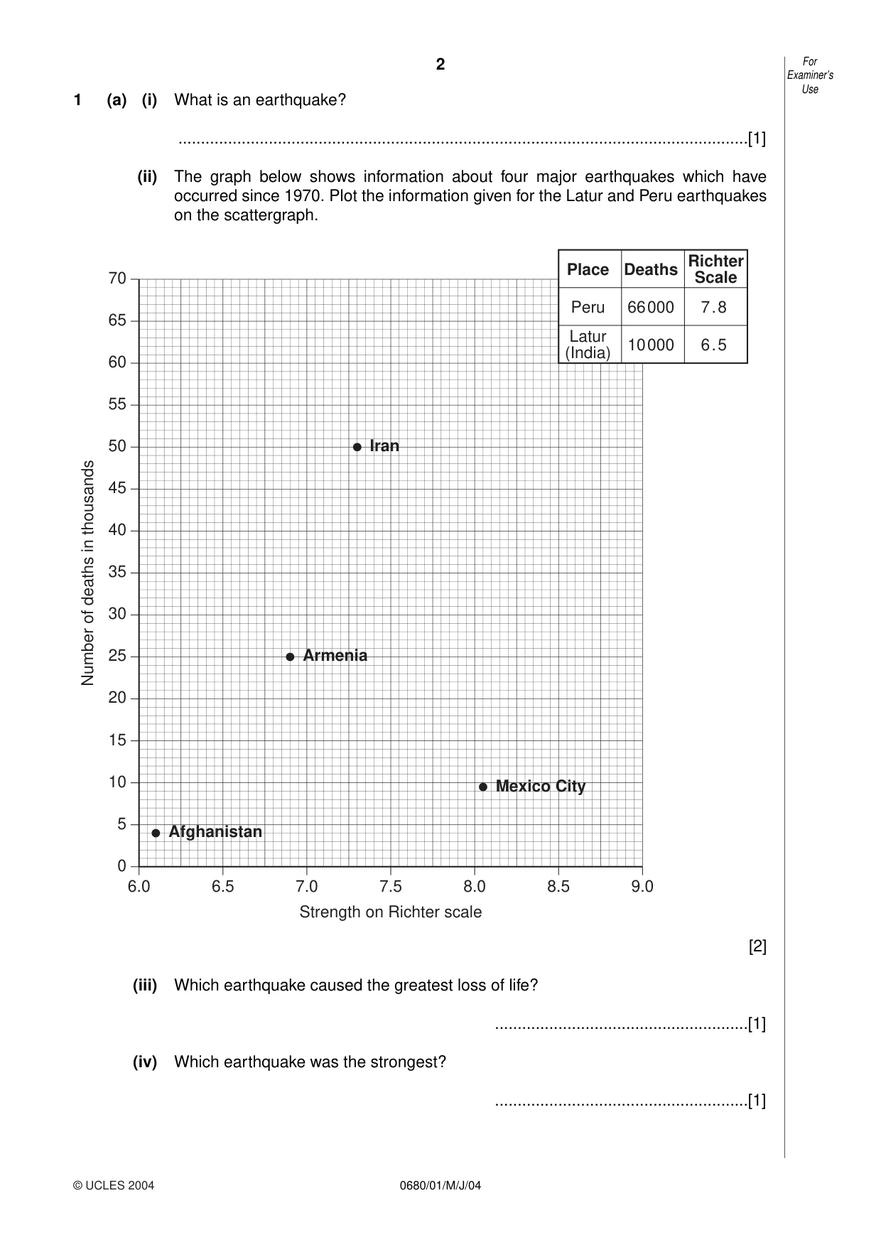 Cambridge IGCSE Environmental Management 0680 2004 May/June Paper 1 · Variant 1 question paper, page 2 of 12