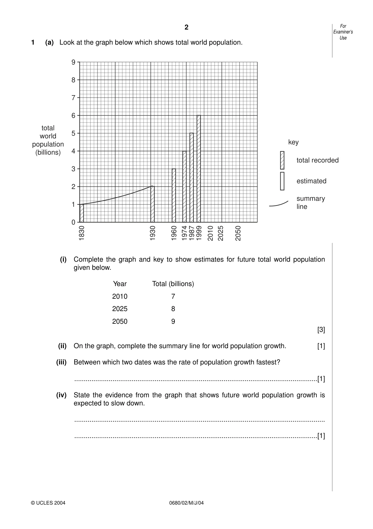 Cambridge IGCSE Environmental Management 0680 2004 May/June Paper 2 · Variant 1 question paper, page 2 of 20