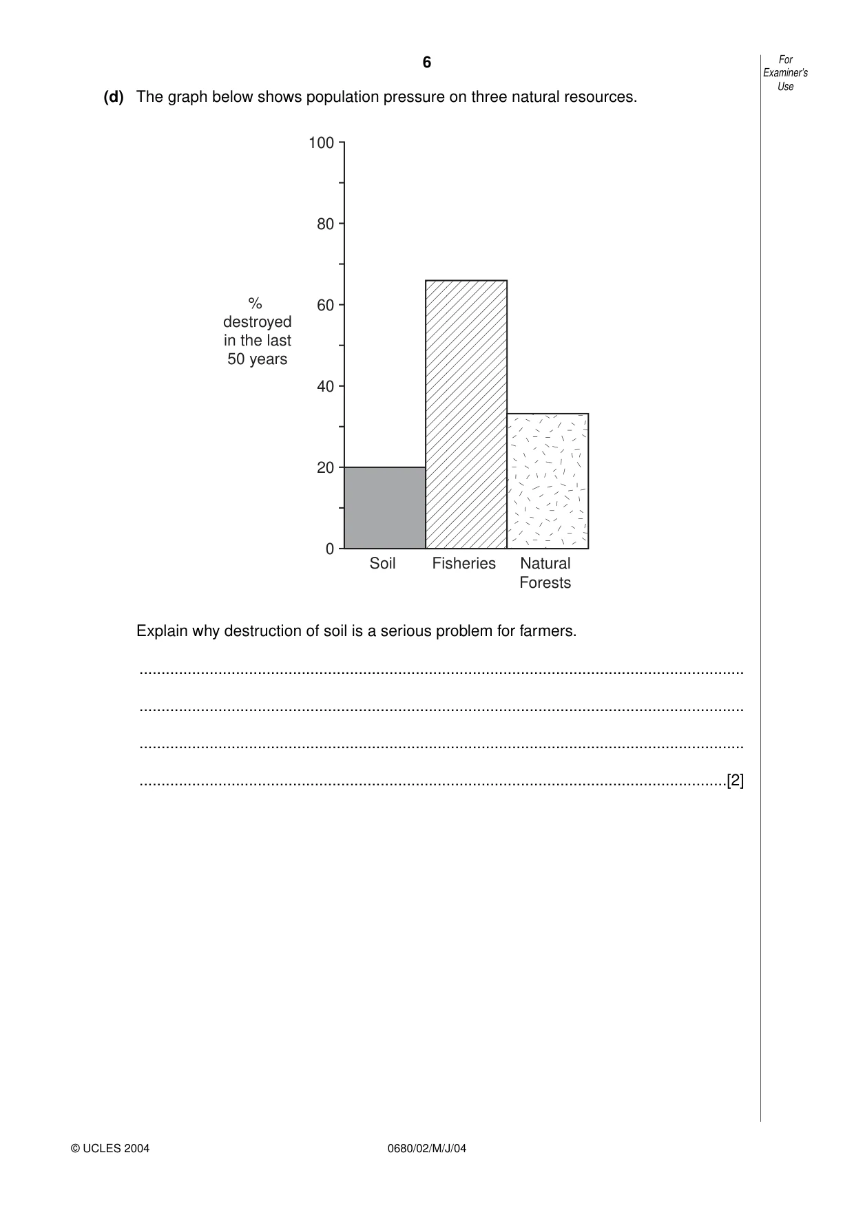 Cambridge IGCSE Environmental Management 0680 2004 May/June Paper 2 · Variant 1 question paper, page 6 of 20