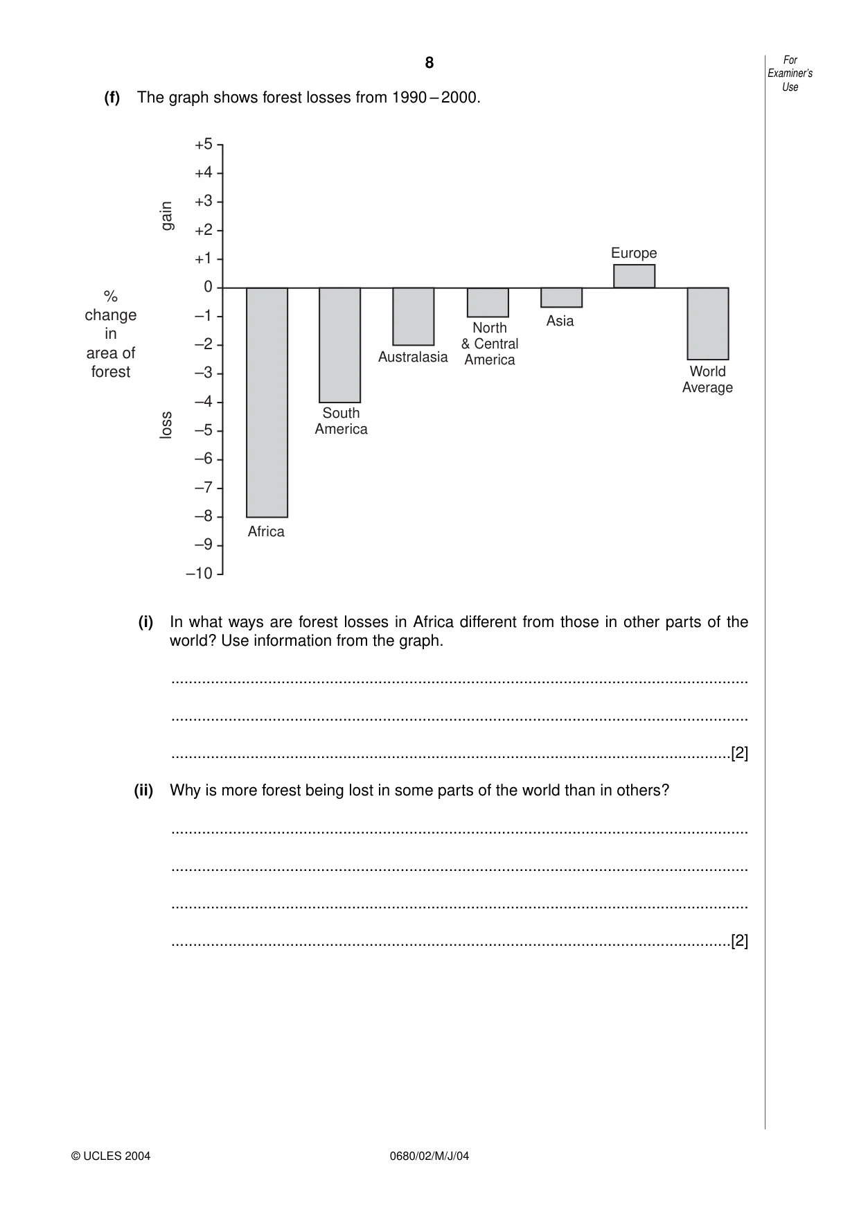 Cambridge IGCSE Environmental Management 0680 2004 May/June Paper 2 · Variant 1 question paper, page 8 of 20