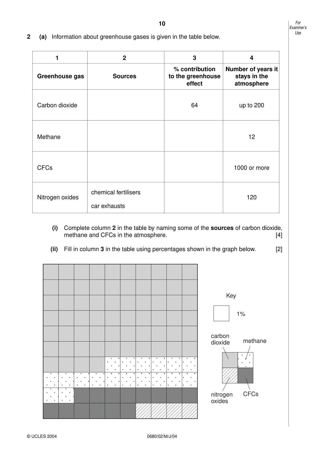 Cambridge IGCSE Environmental Management 0680 2004 May/June Paper 2 · Variant 1 question paper, page 10 of 20