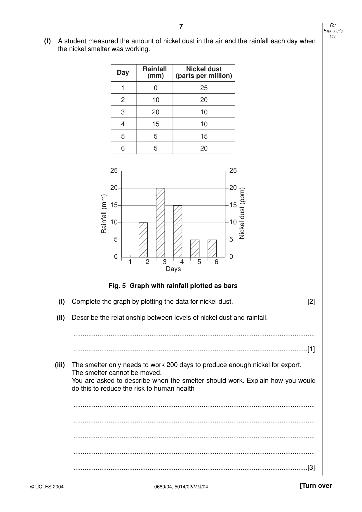 Cambridge IGCSE Environmental Management 0680 2004 May/June Paper 4 · Variant 1 question paper, page 7 of 16