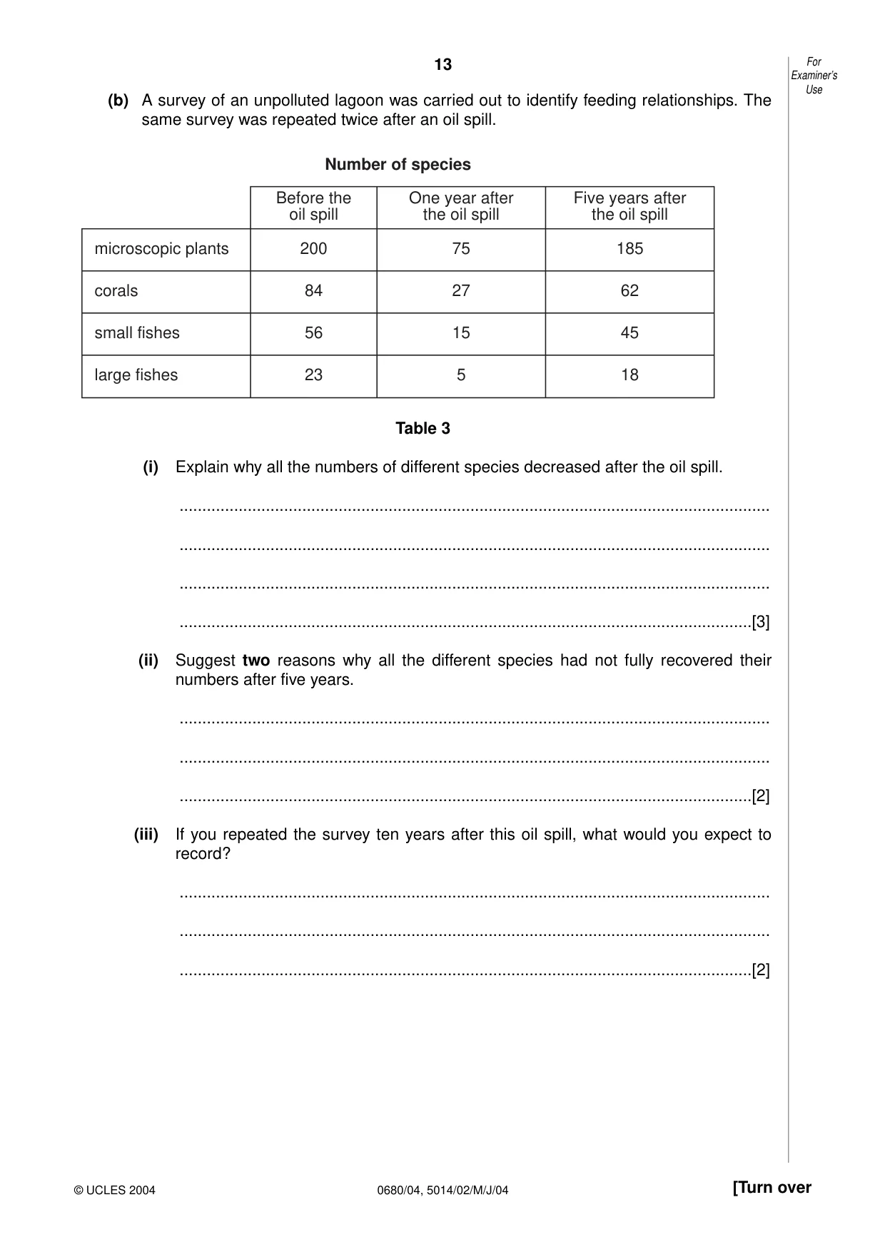 Cambridge IGCSE Environmental Management 0680 2004 May/June Paper 4 · Variant 1 question paper, page 13 of 16