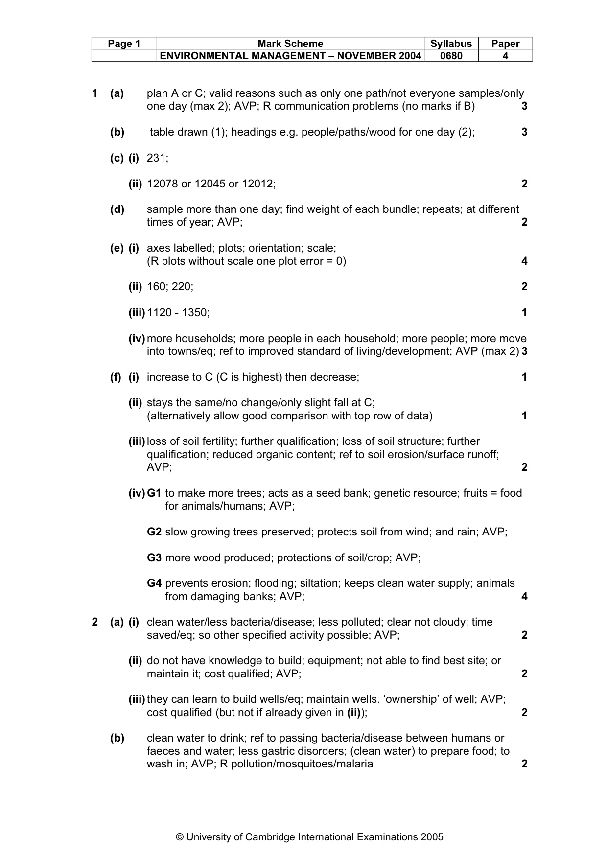 Mark scheme, page 4 of 5