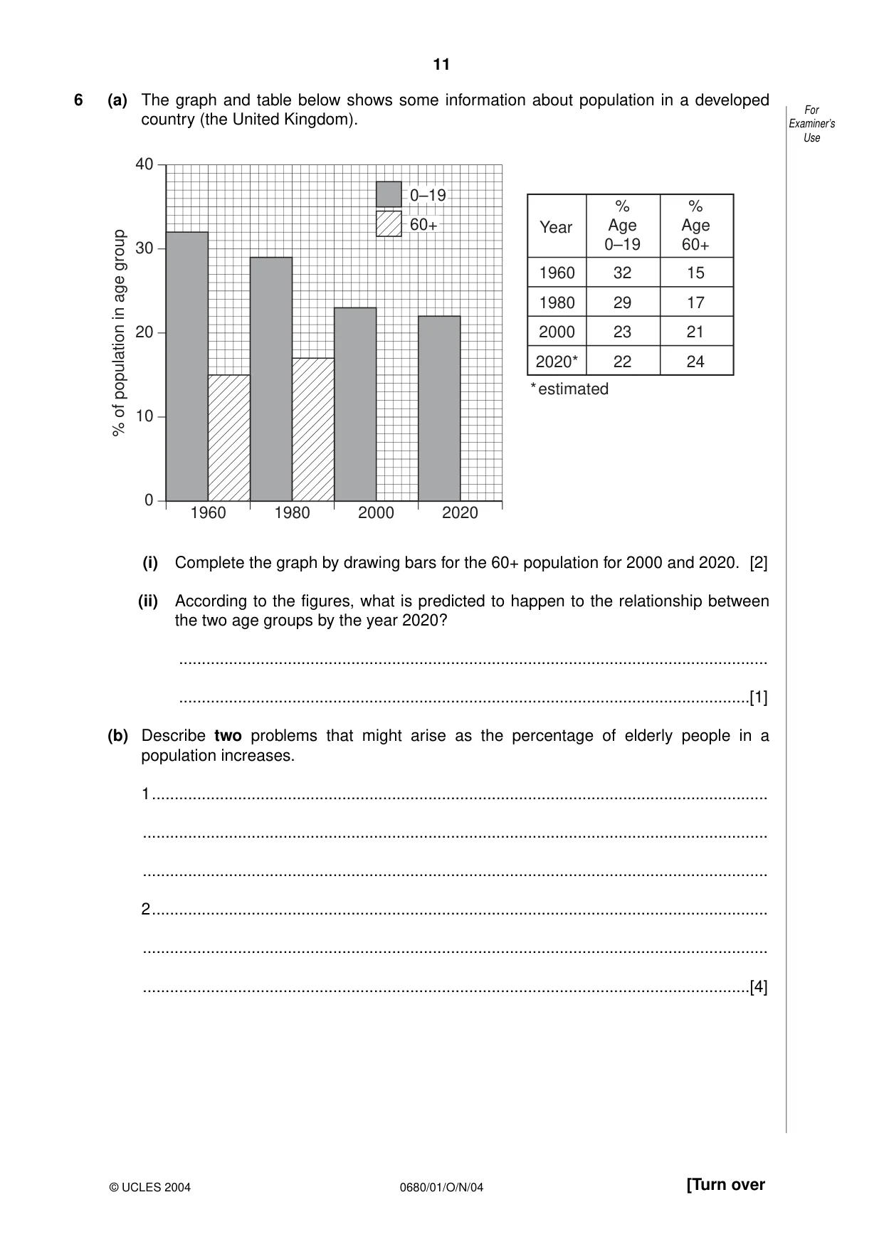 Cambridge IGCSE Environmental Management 0680 2004 Oct/Nov Paper 1 · Variant 1 question paper, page 11 of 12